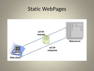Static WebPages