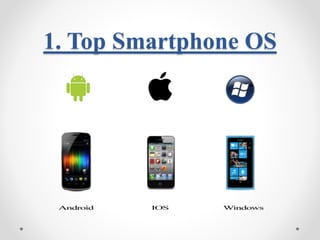 1. Top Smartphone OS 
 