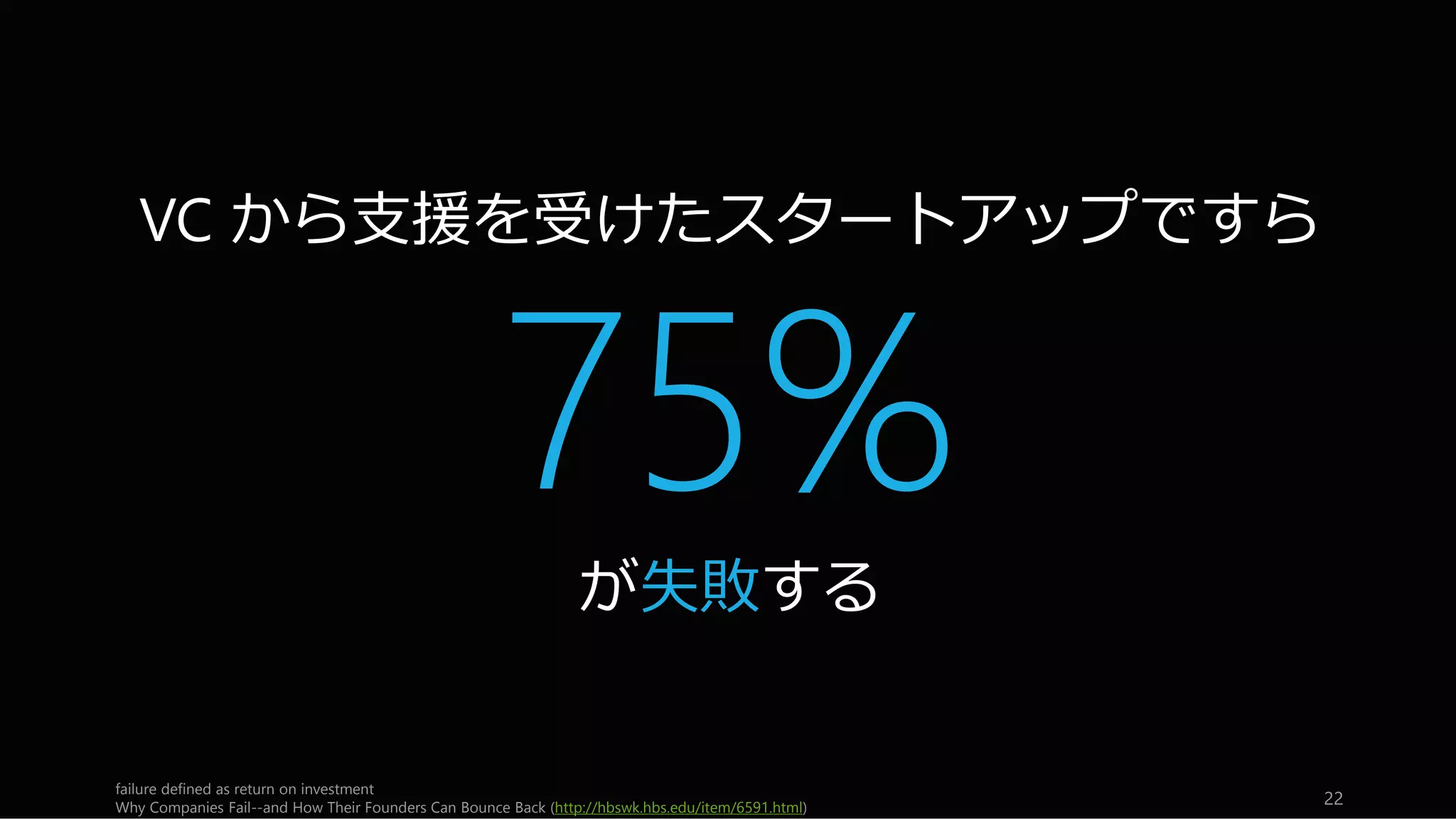 22
ピッチの成功＝
資金調達の成功＝
スタートアップの成功
 