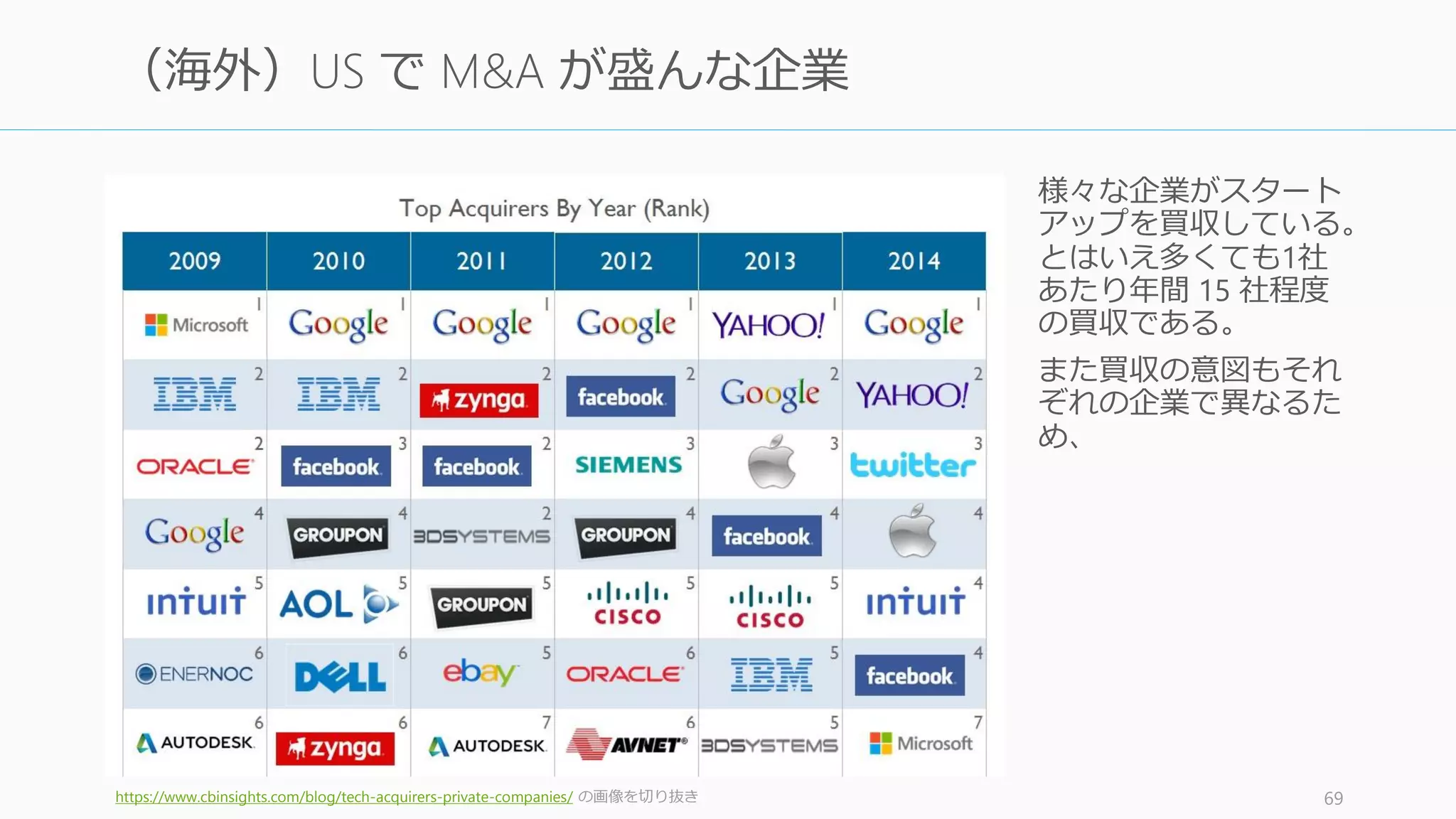 Exit を考える
70
 