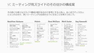 会社の目的
• 会社/ビジネスを一行で定義する
課題
• 顧客のペイン（もしくは顧客の顧客）を述する
• 今日顧客がそのイシューに関してどうやって対
応しているか概要を示す
ソリューション
• 顧客の人生をよりよくするための、会社の
Value Proposition を示す
• 製品が物理的に使われるシーンを見せる
• ユースケースを与える
なぜ今なのか
• 製品カテゴリの歴史的な進歩を示す
• ソリューションが今だからこそ可能になった最
近のトレンドを定義する
マーケットサイズ
• 顧客を特定する/プロファイルを描く
• TAM (Total Available Market: トップダウン),
SAM (Served Available Market: ボトムアップ),
SOM (Share of Market) を計算する
競合
• 競合リスト
• 競合優位性のリスト
プロダクト
• プロダクトラインナップ (フォームファクタ、
機能、特徴、アーキテクチャ、知財)
• 開発のロードマップ
ビジネスモデル
• Revenue model
• 価格
• 平均的なアカウントのサイズと Life Time Value
• セールスとディストリビューションモデル
• 顧客とパイプラインリスト
チーム
• 創業者と経営チーム
• 取締役、アドバイザー
財務状況
• P&L
• バランスシート
• キャッシュフロー
• Cap table (資本政策表)
• The deal
http://www.sequoiacap.com/grove/posts/6bzx/writing-a-business-plan 10
3. VC ミーティング: Sequoia 流のピッチスライド構成
VC と起業家が 1 時間の時間を取って、投資判断を受けるためのプレゼンをピッチと呼ぶ
こともある。下記の内容を15 – 20枚にまとめて持っていき、20分程度で伝わるようにする。
Yahoo! や Google、Paypal や
Instagram に投資した名門 VC
 
