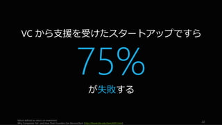 22
ピッチの成功＝
資金調達の成功＝
スタートアップの成功
 