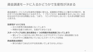資金調達するかしないか。
それが問題だ。
To Fundraise or not to fundraise.
That is the question.
48
 