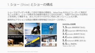 6
ユーザー獲得 ユーザー 場合によって異
なる
イベント、展示
会
場合によって
様々
様々 30秒や2分 カクテルパー
ティー、エレ
ベーター、ピッ
チコンテスト
VC のパート
ナー（決済担
当）から投資承
諾を得る
VC 20 ~ 60 分 ミーティングと
ディスカッショ
ン
目的 対象 持ち時間
スタートアップ業界で “ピッチ” と呼ばれているものは複数の形態が存在する。境目はあい
まいだが、ある程度意識しておくと良い。それぞれの概要を次のスライド以降で説明する。
“ピッチ”
1. ショー
(Show)
2. ピッチ
(Pitch)
3. VC
ミーティング
ピッチと呼ばれているものにも色々ある
場所
 