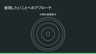実現したいことへのアプローチ
外側が基礎部分
 