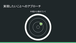 実現したいことへのアプローチ
外堀から埋めていく
 