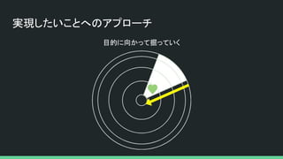 実現したいことへのアプローチ
目的に向かって掘っていく
 