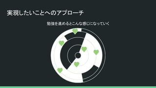 実現したいことへのアプローチ
勉強を進めるとこんな感じになっていく
 