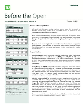 
bbbsb
Overseas/Overnight Markets
 U.S. stock index futures fell, taking a cue from European and Asian
markets, as worries over global growth prospects and the outcome of
Greece’s private-sector bond swap later this week weigh on sentiment.
There is no U.S. economic data on the docket today.
 European stocks dropped, with banks and resource stocks among the
`largest detractors. A report released this morning showed a 0.3% Q/Q
contraction in the euro-area economy in Q4, confirming an initial estimate
published on February 15. Large declines in investment, exports and
consumer spending were to blame for the overall GDP contraction. Also
weighing on investors was a memo from the Institute of International
Finance that warned that a disorderly default would cause the euro zone
more than 1 trillion euros ($1.36 trillion) in damage, Reuters reported. The
report also stated that a default would likely force Italy and Spain to seek
aid to prevent being engulfed in the region’s debt crisis.
 Private investors that have declared their participation in Greece’s debt
restructuring hold about 20% of the bonds involved in a swap, the creditors’
stering committee said yesterday. The goal of the swap, which runs
through March 8, is to reduce the amount of privately-held Greek debt by
53.5% and help secure Greece’s second rescue package.
 Asian stocks fell sharply, with miners among the top declines, following
global markets lower on growth concerns. The Hang Seng shed 2.2%,
while the Shanghai Composite fell 1.4%. Japan’s Nikkei gave up a more
modest 0.6%.
North American Market Highlights & Headlines
 Aecon Group Inc. (ARE-T) reported a 143% increase in quarterly earnings
on Monday as margins improved on lower costs. Aecon reported EPS of
$0.49, up from $0.20 a year ago. Revenue in the quarter was $790 million,
down from $841 million, and well shy of the $859 million consensus
estimate. Aecon's backlog stood at $2.39 billion at December 31, 2011.
Futures Market
Market Chg Last % Chg
S&P 500 -2 2,363 (0.10)
NASDAQ -12 5,332 (0.22)
Dow Jones -21 20,766 (0.10)
Daily Market Summary
Market Chg Last % Chg Ytd Chg
S&P/TSX -248 15,533 (1.57) 1.61
Venture -3 836 (0.38) 9.69
Dow Jones 11 20,822 0.05 5.36
S&P 500 4 2,367 0.15 5.74
NASDAQ 10 5,845 0.17 8.59
Global Markets
Market Chg Last % Chg Ytd Chg
DAX 3 11,807 0.02 2.85
FTSE 2 7,246 0.03 1.45
Stoxx 600 -1 369 (0.30) 2.06
Nikkei -176 19,107 (0.91) (0.04)
Hang Seng -41 23,925 (0.17) 8.75
Commodities
Chg Last % Chg Ytd Chg
Gold -$2.70 $1,254.45 (0.22) 8.87
Oil $0.52 $54.51 0.95 (1.66)
Natural Gas -$0.11 $2.67 (4.26) (28.22)
F/X Rates
CDN$ Buys US$ Buys
US$ 0.7623 CDN$ 1.3118
Yen 85.73 Yen 112.46
Euro 0.7202 Euro 0.9447
Bond Yields
Market Chg Last % Chg Ytd Chg
CAN 3-MO 0.00 0.47 - 2.17
CAN 10-YR 0.02 1.62 1.06 (5.64)
U.S. 3-MO 0.00 0.50 - 1.03
U.S. 10-YR 0.02 2.33 0.77 (4.70)
All charts and data are sourced from
Bloomberg Finance L.P.
This publication is for distribution to Canadian
clients only.
Please refer to Appendix A of this report for
important disclosure information.
Overseas and Overnight Markets
 U.S. stock index futures are pointing to a lower opening ahead of a key speech by
President Donald Trump in which he is expected to lay out his plans for tax and
healthcare reform and infrastructure spending.
 Asian markets ended the trading session in negative territory with the Japanese Nikkei
Index leading the decline after closing 0.9% lower, hurt by a stronger yen. In China, the
Shanghai Composite Index fell 0.8%, while in Hong Kong, the Hang Seng Index shed
0.2%.
 European stocks are trading broadly lower amid investor disappointment over potential
deals unravelling. Deutsche Boerse AG and London Stock Exchange Group Plc dragged
financial services firms lower as a deal between the two market operators headed
toward collapse.
Company Headlines
 TransCanada Corp (TRP-T) announced that it has offered to sell stakes in two natural
gas pipelines that serve the U.S. Northeast to TC PipeLines LP (TCP-N), U.S. based
master limited partnership in which it holds a 27% stake. TransCanada said it would sell
its 49.3% stake in the Iroquois gas transmission system and the remaining 11.8% stake
it holds in the Portland natural gas transmission system. Financial terms of the deal were
not disclosed.
 Husky Energy Inc (HSE-T) is reportedly considering paring down its stakes in some of
its Eastern Canadian offshore assets, in a move that could fetch several billion dollars.
Husky's offshore assets include White Rose, seen as its crown jewel in the region, as
well as Flemish Pass and Terra Nova. Husky could potentially sell down stakes in Terra
Nova, where it has a 13% working interest, and Flemish Pass. It is also reportedly
considering paring down ownership in White Rose
 Wal-Mart Stores Inc (WMT-N) is reportedly running a new price-comparison test in at
least 1,200 U.S. stores and squeezing packaged goods suppliers in a bid to close a
pricing gap with German-based discount grocery chain Aldi and other U.S. rivals like
Kroger Co (KR-N). Wal-Mart launched the price test across 11 Midwest and
Southeastern states such as Iowa, Illinois and Florida, focusing on price competition in
the grocery business that accounts for 56% of the company's revenue, said vendor
sources with direct knowledge of the matter. Wal-Mart's tests are aimed at finding the
right price point across a range of products that will attract more shoppers, and then
adjusting prices as needed.
Sources: Marketwatch, Bloomberg, The Canadian Press, WSJ, Globe and Mail, Financial Post,
NYT, FactSet,Thomson Reuters, StreetAccount, CNBC, RTT News)
February 27, 2017
 