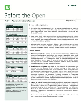 
bbbsb
Overseas/Overnight Markets
 U.S. stock index futures fell, taking a cue from European and Asian
markets, as worries over global growth prospects and the outcome of
Greece’s private-sector bond swap later this week weigh on sentiment.
There is no U.S. economic data on the docket today.
 European stocks dropped, with banks and resource stocks among the
`largest detractors. A report released this morning showed a 0.3% Q/Q
contraction in the euro-area economy in Q4, confirming an initial estimate
published on February 15. Large declines in investment, exports and
consumer spending were to blame for the overall GDP contraction. Also
weighing on investors was a memo from the Institute of International
Finance that warned that a disorderly default would cause the euro zone
more than 1 trillion euros ($1.36 trillion) in damage, Reuters reported. The
report also stated that a default would likely force Italy and Spain to seek
aid to prevent being engulfed in the region’s debt crisis.
 Private investors that have declared their participation in Greece’s debt
restructuring hold about 20% of the bonds involved in a swap, the creditors’
stering committee said yesterday. The goal of the swap, which runs
through March 8, is to reduce the amount of privately-held Greek debt by
53.5% and help secure Greece’s second rescue package.
 Asian stocks fell sharply, with miners among the top declines, following
global markets lower on growth concerns. The Hang Seng shed 2.2%,
while the Shanghai Composite fell 1.4%. Japan’s Nikkei gave up a more
modest 0.6%.
North American Market Highlights & Headlines
 Aecon Group Inc. (ARE-T) reported a 143% increase in quarterly earnings
on Monday as margins improved on lower costs. Aecon reported EPS of
$0.49, up from $0.20 a year ago. Revenue in the quarter was $790 million,
down from $841 million, and well shy of the $859 million consensus
estimate. Aecon's backlog stood at $2.39 billion at December 31, 2011.
Futures Market
Market Chg Last % Chg
S&P 500 -3 2,286 (0.12)
NASDAQ 0 5,177 (0.00)
Dow Jones -9 20,009 (0.04)
Daily Market Summary
Market Chg Last % Chg Ytd Chg
S&P/TSX 42 15,499 0.27 1.38
Venture 1 827 0.08 8.48
Dow Jones 38 20,090 0.19 1.66
S&P 500 1 2,293 0.02 2.42
NASDAQ 11 5,674 0.19 5.41
Global Markets
Market Chg Last % Chg Ytd Chg
DAX -8 11,541 (0.07) 0.52
FTSE -9 7,177 (0.13) 0.48
Stoxx 600 1 364 0.29 0.66
Nikkei 97 19,008 0.51 (0.56)
Hang Seng 154 23,485 0.66 6.75
Commodities
Chg Last % Chg Ytd Chg
Gold -$7.16 $1,228.25 (0.58) 6.59
Oil -$0.27 $52.74 (0.51) (3.51)
Natural Gas $0.05 $3.10 1.52 (16.84)
F/X Rates
CDN$ Buys US$ Buys
US$ 0.7593 CDN$ 1.3170
Yen 85.38 Yen 112.45
Euro 0.7116 Euro 0.9373
Bond Yields
Market Chg Last % Chg Ytd Chg
CAN 3-MO 0.00 0.47 - 2.17
CAN 10-YR -0.04 1.66 (2.25) (3.84)
U.S. 3-MO 0.02 0.53 2.94 7.16
U.S. 10-YR -0.03 2.36 (1.38) (3.44)
All charts and data are sourced from
Bloomberg Finance L.P.
This publication is for distribution to Canadian
clients only.
Please refer to Appendix A of this report for
important disclosure information.
Overseas and Overnight Markets
 U.S. stock index futures are pointing to a flat open as traders focused on a slew of
company earnings and the latest oil inventory data. Major companies scheduled to
report their earnings today include Allergan, GlaxoSmithKline, Time Warner and
Prudential Financial.
 Asian stocks ended mixed as solid corporate earnings results helped offset investor
concerns over political risks in Europe and the United States. The Shanghai Composite
Index and Hang Seng Index closed near their 1 month highs led by financials stocks
while the Nikkei 225 was up 0.51%.
 European stocks are mixed as investors digested a slew of corporate earnings results
and the euro extended losses. Political uncertainty in Europe and America continues to
dominate markets with investors rushing for gold and pressure mounting on the euro.
Company Headlines
 BlackBerry Ltd.(BB-T) is opening up some of its secure messaging and file sharing
technology for developers to use in building apps, creating a new revenue stream for the
company as it works to boost sales. The Waterloo, Ontario-based company said the
software development kit it is releasing this month will include tools for building chat
apps. BlackBerry joins a crew of companies already offering similar services
including Twilio Inc., Bandwidth.com Inc., Nexmo Inc. and Plivo. The key differentiator
for BlackBerry though, will be its reputation for security.
 Dow Chemical Co. (DOW-N) and DuPont Co. have offered to sell businesses to gain
approval from the European Union’s antitrust watchdog for their tie-up. The
merger, announced in December 2015, would unite the two giants, creating a business
with a combined market capitalization of roughly US$120 billion, before splitting into
three separate companies. It has faced delays as antitrust regulators sought reams of
information concerning the companies’ competing businesses in insecticides,
weedkillers and crop seeds. The companies have offered to dispose of a portion of
DuPont’s crop protection business and associated research and development, as well as
Dow’s acid copolymers and ionomers business.
 Sanofi SA (SNY-N) has addressed all the manufacturing deficiencies at the French
plant where its new, promising rheumatoid arthritis treatment will be produced. In
October, the U.S. Food and Drug Administration rejected sarilumab, a treatment being
developed jointly by Sanofi and Regeneron Pharmaceuticals Inc., over deficiencies
found at the plant. The plant in Normandy, northern France, will also manufacture
Dupilumab, a new treatment for severe forms of eczema that is slated for U.S. regulatory
approval this year
Sources: Marketwatch, Bloomberg, The Canadian Press, WSJ, Globe and Mail, Financial Post,
NYT, FactSet,Thomson Reuters, StreetAccount, CNBC, RTT News)
February 8, 2017
 