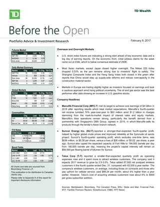 bbbsb
Overseas/Overnight Markets
 U.S. stock index futures fell, taking a cue from European and Asian
markets, as worries over global growth prospects and the outcome of
Greece’s private-sector bond swap later this week weigh on sentiment.
There is no U.S. economic data on the docket today.
 European stocks dropped, with banks and resource stocks among the
`largest detractors. A report released this morning showed a 0.3% Q/Q
contraction in the euro-area economy in Q4, confirming an initial estimate
published on February 15. Large declines in investment, exports and
consumer spending were to blame for the overall GDP contraction. Also
weighing on investors was a memo from the Institute of International
Finance that warned that a disorderly default would cause the euro zone
more than 1 trillion euros ($1.36 trillion) in damage, Reuters reported. The
report also stated that a default would likely force Italy and Spain to seek
aid to prevent being engulfed in the region’s debt crisis.
 Private investors that have declared their participation in Greece’s debt
restructuring hold about 20% of the bonds involved in a swap, the creditors’
stering committee said yesterday. The goal of the swap, which runs
through March 8, is to reduce the amount of privately-held Greek debt by
53.5% and help secure Greece’s second rescue package.
 Asian stocks fell sharply, with miners among the top declines, following
global markets lower on growth concerns. The Hang Seng shed 2.2%,
while the Shanghai Composite fell 1.4%. Japan’s Nikkei gave up a more
modest 0.6%.
North American Market Highlights & Headlines
 Aecon Group Inc. (ARE-T) reported a 143% increase in quarterly earnings
on Monday as margins improved on lower costs. Aecon reported EPS of
$0.49, up from $0.20 a year ago. Revenue in the quarter was $790 million,
down from $841 million, and well shy of the $859 million consensus
estimate. Aecon's backlog stood at $2.39 billion at December 31, 2011.
Futures Market
Market Chg Last % Chg
S&P 500 2 2,293 0.10
NASDAQ 3 5,194 0.05
Dow Jones 23 20,025 0.11
Daily Market Summary
Market Chg Last % Chg Ytd Chg
S&P/TSX 55 15,554 0.36 1.74
Venture -2 825 (0.19) 8.27
Dow Jones -36 20,054 (0.18) 1.48
S&P 500 2 2,295 0.07 2.49
NASDAQ 8 5,682 0.15 5.56
Global Markets
Market Chg Last % Chg Ytd Chg
DAX 43 11,586 0.37 0.92
FTSE 12 7,201 0.17 0.82
Stoxx 600 1 365 0.37 1.07
Nikkei -100 18,908 (0.53) (1.08)
Hang Seng 40 23,525 0.17 6.93
Commodities
Chg Last % Chg Ytd Chg
Gold -$1.83 $1,239.65 (0.15) 7.58
Oil $0.54 $52.88 1.02 (3.26)
Natural Gas $0.04 $3.16 1.14 (15.09)
F/X Rates
CDN$ Buys US$ Buys
US$ 0.7628 CDN$ 1.3110
Yen 85.73 Yen 112.38
Euro 0.7142 Euro 0.9362
Bond Yields
Market Chg Last % Chg Ytd Chg
CAN 3-MO -0.01 0.46 (2.13) -
CAN 10-YR 0.01 1.64 0.86 (4.77)
U.S. 3-MO 0.00 0.53 - 7.16
U.S. 10-YR 0.01 2.35 0.61 (3.84)
All charts and data are sourced from
Bloomberg Finance L.P.
This publication is for distribution to Canadian
clients only.
Please refer to Appendix A of this report for
important disclosure information.
Overseas and Overnight Markets
 U.S. stock index futures are indicating a strong start ahead of key economic data and a
big day of earning reports. On the economic front, initial jobless claims for the week
came out at 234k, which is below consensus estimate of 250K.
 Most Asian markets, except Japan closed higher overnight. The Nikkei 225 Index
dropped 0.53% as the yen remains strong due to investors' flight to safety. The
Shanghai Composite Index and the Hang Seng Index both closed in the green after
reports that China would step up supply-side reforms and reduce overcapacity in the
construction material sector.
 Markets in Europe are trading slightly higher as investors focused on earnings and took
a cautious approach amid rising political uncertainty. The oil and gas sector was the best
performer after data showing an increase in U.S. gasoline stocks.
Company Headlines
 Manulife Financial Corp (MFC-T) met its target to achieve core earnings of $4 billion in
2016 after reporting results which beat market expectations. Manulife’s fourth-quarter
net income tumbled 74% year-over-year to $63 million amid $1.2 billion in charges
stemming from the mark-to-market impact of interest rates and equity markets.
Manulife's Asia operations remain strong, particularly the benefit derived from a
partnership with Singapore's DBS Group, agreed in 2015, in which Manulife sells its
products through the lender’s Asian branch network.
 Suncor Energy Inc. (SU-T) reported a stronger-than-expected fourth-quarter profit,
helped by higher global crude prices and improved reliability at the Syncrude oil sands
project. Suncor's fourth-quarter operating profit, which excludes one-time items, was
$636 million, or $0.38 per share, versus a loss of $26 million, or $0.02 per share, a year
ago. Suncor also upped the expected capacity of Fort Hills to 194,000 barrels per day
from 180,000 barrels per day, meaning the project's capital intensity will remain at
$84,000 per flowing barrel of bitumen for Suncor.
 Telus Corp (T-T) reported a smaller-than-expected quarterly profit as operating
expenses rose and it spent more to attract wireless customers. The company said it
expects 2017 revenue to grow by 2.5-3.5%. Telus added 87,000 net postpaid wireless
customers in the fourth quarter ended Dec. 31, compared with 62,000 a year earlier. The
company's wireless customers, on average, including those on contracts and those who
pay upfront for cellular service, paid $66.24 per month, about 4% higher than a year
earlier. However, Telus's cost of acquiring wireless customers rose about 6% to $500
per gross subscriber addition.
Sources: Marketwatch, Bloomberg, The Canadian Press, WSJ, Globe and Mail, Financial Post,
NYT, FactSet,Thomson Reuters, StreetAccount, CNBC, RTT News)
February 9, 2017
 