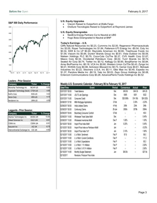 Before the Open February 9, 2017
Page 3
Weekly U.S. Economic Calendar - February 06 to February 10, 2017
Date/Time Event Period Consensus Actual Prior
02/07/2017 08:30 Trade Balance Dec -$45.0b -$44.3b -$45.2b
02/07/2017 10:00 JOLTS Job Openings Dec 5569 5501 5522
02/07/2017 15:00 Consumer Credit Dec $20.000b $14.16b $24.532b
02/08/2017 07:00 MBA Mortgage Applications 3-Feb -- 2.30% -3.20%
02/09/2017 08:30 Initial Jobless Claims 4-Feb 249k 234k 246k
02/09/2017 08:30 Continuing Claims 28-Jan 2065k 2078k 2064k
02/09/2017 09:45 Bloomberg Consumer Comfort 5-Feb -- -- 46.6
02/09/2017 10:00 Wholesale Trade Sales MoM Dec -- -- 0.40%
02/09/2017 10:00 Wholesale Inventories MoM Dec F 1.00% -- 1.00%
02/10/2017 08:30 Import Price Index MoM Jan 0.20% -- 0.40%
02/10/2017 08:30 Import Price Index ex Petroleum MoM Jan -- -- -0.20%
02/10/2017 08:30 Import Price Index YoY Jan 3.10% -- 1.80%
02/10/2017 10:00 U. of Mich. Sentiment Feb P 97.8 -- 98.5
02/10/2017 10:00 U. of Mich. Current Conditions Feb P -- -- 111.3
02/10/2017 10:00 U. of Mich. Expectations Feb P -- -- 90.3
02/10/2017 10:00 U. of Mich. 1 Yr Inflation Feb P -- -- 2.60%
02/10/2017 10:00 U. of Mich. 5-10 Yr Inflation Feb P -- -- 2.60%
02/10/2017 14:00 Monthly Budget Statement Jan $40.0b -- -$27.5b
02/10/2017 Revisions: Producer Price Index
S&P 500 Daily Performance
1700
1800
1900
2000
2100
2200
2300
2400
Feb-16 Apr-16 Jun-16 Aug-16 Sep-16 Nov-16 Jan-17
Leaders - Prior Session
Company Ticker % Change
Microchip Technology Inc MCHP-US 6.00
Cognizant Technology Solutions CorpCTSH-US 4.95
Kohl's Corp KSS-US 4.32
Xerox Corp XRX-US 4.10
Nordstrom Inc JWN-US 4.09
Laggards - Prior Session
Company Ticker % Change
Akamai Technologies Inc AKAM UW -10.64
Gilead Sciences Inc GILD UW -8.61
CSRA Inc CSRA UN -6.91
Assurant Inc AIZ UN -6.75
Intercontinental Exchange Inc ICE UN -4.82
U.S. Equity Upgrades
 Viacom Raised to Outperform at Wells Fargo
 OraSure Tecnologies Raised to Outperform at Raymond James
U.S. Equity Downgrades
 NextEra Energy Partners Cut to Neutral at UBS
 Hugo Boss Downgraded to Neutral at BNP
Today's Earnings – U.S.
Cliffs Natural Resources Inc $0.23, Cummins Inc $2.00, Regeneron Pharmaceuticals
Inc $3.05, Roper Technologies Inc $1.84, Patterson-UTI Energy Inc -$0.54, Coty Inc
$0.34, KKR & Co LP $0.40, Reynolds American Inc $0.60, TreeHouse Foods Inc
$1.09, Viacom Inc $0.84, Dunkin' Brands Group Inc $0.61, Vista Outdoor Inc $0.59,
Nielsen Holdings PLC $0.79, Coca-Cola Co/The $0.37, CVS Health Corp $1.67,
Masco Corp $0.34, Occidental Petroleum Corp -$0.02, Yum! Brands Inc $0.74,
Sealed Air Corp $0.74, Twitter Inc $0.12, Kellogg Co $0.85, BorgWarner Inc $0.84,
Array BioPharma Inc -$0.18, VCA Inc $0.60, Western Union Co/The $0.43, Zynga Inc
$0.01, NVIDIA Corp $0.98, Activision Blizzard Inc $0.73, Cerner Corp $0.61, Mohawk
Industries Inc $3.22, Skechers U.S.A. Inc $0.11, Ellie Mae Inc $0.49, Expedia Inc
$1.37, Pandora Media Inc -$0.19, Yelp Inc $0.03, Zayo Group Holdings Inc $0.08,
Entercom Communications Corp $0.28, AdvancePierre Foods Holdings Inc $0.52
 