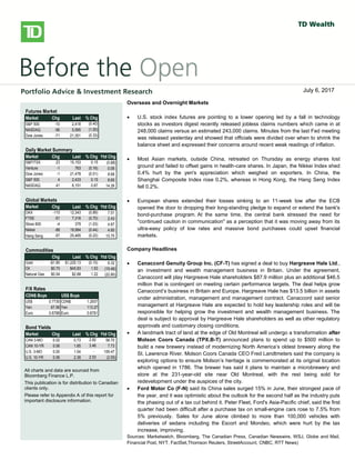 
bbbsb
Overseas/Overnight Markets
 U.S. stock index futures fell, taking a cue from European and Asian
markets, as worries over global growth prospects and the outcome of
Greece’s private-sector bond swap later this week weigh on sentiment.
There is no U.S. economic data on the docket today.
 European stocks dropped, with banks and resource stocks among the
`largest detractors. A report released this morning showed a 0.3% Q/Q
contraction in the euro-area economy in Q4, confirming an initial estimate
published on February 15. Large declines in investment, exports and
consumer spending were to blame for the overall GDP contraction. Also
weighing on investors was a memo from the Institute of International
Finance that warned that a disorderly default would cause the euro zone
more than 1 trillion euros ($1.36 trillion) in damage, Reuters reported. The
report also stated that a default would likely force Italy and Spain to seek
aid to prevent being engulfed in the region’s debt crisis.
 Private investors that have declared their participation in Greece’s debt
restructuring hold about 20% of the bonds involved in a swap, the creditors’
stering committee said yesterday. The goal of the swap, which runs
through March 8, is to reduce the amount of privately-held Greek debt by
53.5% and help secure Greece’s second rescue package.
 Asian stocks fell sharply, with miners among the top declines, following
global markets lower on growth concerns. The Hang Seng shed 2.2%,
while the Shanghai Composite fell 1.4%. Japan’s Nikkei gave up a more
modest 0.6%.
North American Market Highlights & Headlines
 Aecon Group Inc. (ARE-T) reported a 143% increase in quarterly earnings
on Monday as margins improved on lower costs. Aecon reported EPS of
$0.49, up from $0.20 a year ago. Revenue in the quarter was $790 million,
down from $841 million, and well shy of the $859 million consensus
estimate. Aecon's backlog stood at $2.39 billion at December 31, 2011.
Futures Market
Market Chg Last % Chg
S&P 500 -10 2,418 (0.40)
NASDAQ -56 5,595 (1.00)
Dow Jones -71 21,351 (0.33)
Daily Market Summary
Market Chg Last % Chg Ytd Chg
S&P/TSX 23 15,153 0.15 (0.88)
Venture -1 763 (0.16) 0.06
Dow Jones -1 21,478 (0.01) 8.68
S&P 500 4 2,433 0.15 8.65
NASDAQ 41 6,151 0.67 14.26
Global Markets
Market Chg Last % Chg Ytd Chg
DAX -110 12,343 (0.89) 7.51
FTSE -51 7,316 (0.70) 2.43
Stoxx 600 -4 379 (1.03) 4.87
Nikkei -88 19,994 (0.44) 4.60
Hang Seng -57 25,465 (0.22) 15.75
Commodities
Chg Last % Chg Ytd Chg
Gold -$1.85 $1,225.13 (0.15) 6.32
Oil $0.70 $45.83 1.53 (19.46)
Natural Gas $0.04 $2.88 1.22 (22.80)
F/X Rates
CDN$ Buys US$ Buys
US$ 0.7730 CDN$ 1.2937
Yen 87.56 Yen 113.27
Euro 0.6788 Euro 0.8781
Bond Yields
Market Chg Last % Chg Ytd Chg
CAN 3-MO 0.02 0.73 2.82 58.70
CAN 10-YR 0.06 1.85 3.46 7.73
U.S. 3-MO 0.00 1.04 - 109.47
U.S. 10-YR 0.06 2.38 2.53 (2.55)
All charts and data are sourced from
Bloomberg Finance L.P.
This publication is for distribution to Canadian
clients only.
Please refer to Appendix A of this report for
important disclosure information.
Overseas and Overnight Markets
 U.S. stock index futures are pointing to a lower opening led by a fall in technology
stocks as investors digest recently released jobless claims numbers which came in at
248,000 claims versus an estimated 243,000 claims. Minutes from the last Fed meeting
was released yesterday and showed that officials were divided over when to shrink the
balance sheet and expressed their concerns around recent weak readings of inflation.
 Most Asian markets, outside China, retreated on Thursday as energy shares lost
ground and failed to offset gains in health-care shares. In Japan, the Nikkei Index shed
0.4% hurt by the yen's appreciation which weighed on exporters. In China, the
Shanghai Composite Index rose 0.2%, whereas in Hong Kong, the Hang Seng Index
fell 0.2%.
 European shares extended their losses sinking to an 11-week low after the ECB
opened the door to dropping their long-standing pledge to expand or extend the bank's
bond-purchase program. At the same time, the central bank stressed the need for
"continued caution in communication" as a perception that it was moving away from its
ultra-easy policy of low rates and massive bond purchases could upset financial
markets.
Company Headlines
 Canaccord Genuity Group Inc. (CF-T) has signed a deal to buy Hargreave Hale Ltd.,
an investment and wealth management business in Britain. Under the agreement,
Canaccord will play Hargreave Hale shareholders $87.9 million plus an additional $46.5
million that is contingent on meeting certain performance targets. The deal helps grow
Canaccord’s business in Britain and Europe. Hargreave Hale has $13.5 billion in assets
under administration, management and management contract. Canaccord said senior
management at Hargreave Hale are expected to hold key leadership roles and will be
responsible for helping grow the investment and wealth management business. The
deal is subject to approval by Hargreave Hale shareholders as well as other regulatory
approvals and customary closing conditions.
 A landmark tract of land at the edge of Old Montreal will undergo a transformation after
Molson Coors Canada (TPX.B-T) announced plans to spend up to $500 million to
build a new brewery instead of modernizing North America’s oldest brewery along the
St. Lawrence River. Molson Coors Canada CEO Fred Landtmeters said the company is
exploring options to ensure Molson’s heritage is commemorated at its original location
which opened in 1786. The brewer has said it plans to maintain a microbrewery and
store at the 231-year-old site near Old Montreal, with the rest being sold for
redevelopment under the auspices of the city.
 Ford Motor Co (F-N) said its China sales surged 15% in June, their strongest pace of
the year, and it was optimistic about the outlook for the second half as the industry puts
the phasing out of a tax cut behind it. Peter Fleet, Ford's Asia-Pacific chief, said the first
quarter had been difficult after a purchase tax on small-engine cars rose to 7.5% from
5% previously. Sales for June alone climbed to more than 100,000 vehicles with
deliveries of sedans including the Escort and Mondeo, which were hurt by the tax
increase, improving.
Sources: Marketwatch, Bloomberg, The Canadian Press, Canadian Newswire, WSJ, Globe and Mail,
Financial Post, NYT, FactSet,Thomson Reuters, StreetAccount, CNBC, RTT News)
July 6, 2017
 