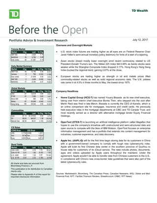 
bbbsb
Overseas/Overnight Markets
 U.S. stock index futures fell, taking a cue from European and Asian
markets, as worries over global growth prospects and the outcome of
Greece’s private-sector bond swap later this week weigh on sentiment.
There is no U.S. economic data on the docket today.
 European stocks dropped, with banks and resource stocks among the
`largest detractors. A report released this morning showed a 0.3% Q/Q
contraction in the euro-area economy in Q4, confirming an initial estimate
published on February 15. Large declines in investment, exports and
consumer spending were to blame for the overall GDP contraction. Also
weighing on investors was a memo from the Institute of International
Finance that warned that a disorderly default would cause the euro zone
more than 1 trillion euros ($1.36 trillion) in damage, Reuters reported. The
report also stated that a default would likely force Italy and Spain to seek
aid to prevent being engulfed in the region’s debt crisis.
 Private investors that have declared their participation in Greece’s debt
restructuring hold about 20% of the bonds involved in a swap, the creditors’
stering committee said yesterday. The goal of the swap, which runs
through March 8, is to reduce the amount of privately-held Greek debt by
53.5% and help secure Greece’s second rescue package.
 Asian stocks fell sharply, with miners among the top declines, following
global markets lower on growth concerns. The Hang Seng shed 2.2%,
while the Shanghai Composite fell 1.4%. Japan’s Nikkei gave up a more
modest 0.6%.
North American Market Highlights & Headlines
 Aecon Group Inc. (ARE-T) reported a 143% increase in quarterly earnings
on Monday as margins improved on lower costs. Aecon reported EPS of
$0.49, up from $0.20 a year ago. Revenue in the quarter was $790 million,
down from $841 million, and well shy of the $859 million consensus
estimate. Aecon's backlog stood at $2.39 billion at December 31, 2011.
Futures Market
Market Chg Last % Chg
S&P 500 4 2,428 0.16
NASDAQ 16 5,736 0.28
Dow Jones 30 21,397 0.14
Daily Market Summary
Market Chg Last % Chg Ytd Chg
S&P/TSX 44 15,149 0.29 (0.91)
Venture -3 750 (0.35) (1.64)
Dow Jones 1 21,409 0.00 8.33
S&P 500 -2 2,426 (0.08) 8.34
NASDAQ 17 6,193 0.27 15.05
Global Markets
Market Chg Last % Chg Ytd Chg
DAX 81 12,518 0.65 9.03
FTSE 61 7,390 0.83 3.47
Stoxx 600 3 382 0.82 5.76
Nikkei -97 20,098 (0.48) 5.15
Hang Seng 166 26,044 0.64 18.38
Commodities
Chg Last % Chg Ytd Chg
Gold $1.13 $1,218.93 0.09 5.79
Oil $0.63 $45.67 1.38 (19.74)
Natural Gas -$0.04 $3.01 (1.33) (19.25)
F/X Rates
CDN$ Buys US$ Buys
US$ 0.7742 CDN$ 1.2917
Yen 87.65 Yen 113.21
Euro 0.6747 Euro 0.8714
Bond Yields
Market Chg Last % Chg Ytd Chg
CAN 3-MO 0.01 0.76 1.33 65.22
CAN 10-YR -0.01 1.85 (0.32) 7.55
U.S. 3-MO 0.01 1.05 0.97 110.49
U.S. 10-YR -0.03 2.33 (1.36) (4.74)
All charts and data are sourced from
Bloomberg Finance L.P.
This publication is for distribution to Canadian
clients only.
Please refer to Appendix A of this report for
important disclosure information.
Overseas and Overnight Markets
 U.S. stock index futures are trading higher as all eyes are on Federal Reserve Chair
Janet Yellen's semi-annual monetary policy testimony for hints of a start of a tapering.
 Asian stocks closed mostly lower overnight amid recent controversy related to US
President Donald Trump's son. The Nikkei 225 Index fell 0.48% as banks stocks were
weaker while the Shanghai Composite Index dropped 0.17%. Hong Kong's Hang Seng
Index bucked the regional trend, gaining 0.67% at the close.
 European stocks are trading higher as strength in oil and metals prices lifted
commodity-related stocks as well as solid regional economic data. The U.K. jobless
rate came in at 4.5% in three months to May, the lowest since 1975.
Company Headlines
 Home Capital Group (HCG-T) has named Yousry Bissada as its new chief executive,
taking over from interim chief executive Bonita Then, who stepped into the void after
Martin Reid was fired in late March. Bissada is currently the CEO of Kanetix, which is
an online comparison site for mortgages, insurance and credit cards. He previously
held executive roles in the mortgage departments at CIBC and TD Canada Trust, and
most recently served as a director with alternative mortgage lender Equity Financial
Holdings.
 OpenText (OTEX-T) is launching an artificial intelligence platform called Magellan that
hopes to use the company's knowhow with unstructured and semi-structured data and
open source to compete with the likes of IBM Watson. OpenText focuses on enterprise
information management and has a portfolio that extends into content management for
industries, customer experience, and data discovery.
 Apple Inc. (AAPL-Q) will for the first time begin storing data for its customers in China
with a government-owned company to comply with tough new cybersecurity rules.
Apple will build its first Chinese data center in the southern province of Guizhou to
house data for customers of its iCloud service. The data include photos, documents,
apps and videos uploaded by Apple users throughout the mainland. Under the
agreement, Apple wouldn’t be able to transfer data from Chinese customers to the U.S.,
in compliance with China’s new cross-border data guidelines that were also part of the
latest cybersecurity rules.
Sources: Marketwatch, Bloomberg, The Canadian Press, Canadian Newswire, WSJ, Globe and Mail,
Financial Post, NYT, FactSet,Thomson Reuters, StreetAccount, CNBC, RTT News)
July 12, 2017
 