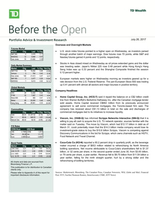 
bbbsb
Overseas/Overnight Markets
 U.S. stock index futures fell, taking a cue from European and Asian
markets, as worries over global growth prospects and the outcome of
Greece’s private-sector bond swap later this week weigh on sentiment.
There is no U.S. economic data on the docket today.
 European stocks dropped, with banks and resource stocks among the
`largest detractors. A report released this morning showed a 0.3% Q/Q
contraction in the euro-area economy in Q4, confirming an initial estimate
published on February 15. Large declines in investment, exports and
consumer spending were to blame for the overall GDP contraction. Also
weighing on investors was a memo from the Institute of International
Finance that warned that a disorderly default would cause the euro zone
more than 1 trillion euros ($1.36 trillion) in damage, Reuters reported. The
report also stated that a default would likely force Italy and Spain to seek
aid to prevent being engulfed in the region’s debt crisis.
 Private investors that have declared their participation in Greece’s debt
restructuring hold about 20% of the bonds involved in a swap, the creditors’
stering committee said yesterday. The goal of the swap, which runs
through March 8, is to reduce the amount of privately-held Greek debt by
53.5% and help secure Greece’s second rescue package.
 Asian stocks fell sharply, with miners among the top declines, following
global markets lower on growth concerns. The Hang Seng shed 2.2%,
while the Shanghai Composite fell 1.4%. Japan’s Nikkei gave up a more
modest 0.6%.
North American Market Highlights & Headlines
 Aecon Group Inc. (ARE-T) reported a 143% increase in quarterly earnings
on Monday as margins improved on lower costs. Aecon reported EPS of
$0.49, up from $0.20 a year ago. Revenue in the quarter was $790 million,
down from $841 million, and well shy of the $859 million consensus
estimate. Aecon's backlog stood at $2.39 billion at December 31, 2011.
Futures Market
Market Chg Last % Chg
S&P 500 4 2,478 0.17
NASDAQ 12 5,946 0.21
Dow Jones 70 21,630 0.32
Daily Market Summary
Market Chg Last % Chg Ytd Chg
S&P/TSX 74 15,202 0.49 (0.56)
Venture 3 764 0.40 0.18
Dow Jones 100 21,613 0.47 9.37
S&P 500 7 2,477 0.29 10.64
NASDAQ 1 6,412 0.02 19.12
Global Markets
Market Chg Last % Chg Ytd Chg
DAX 28 12,292 0.22 7.06
FTSE 32 7,467 0.43 4.54
Stoxx 600 2 382 0.41 5.79
Nikkei 95 20,050 0.48 4.90
Hang Seng 89 26,941 0.33 22.46
Commodities
Chg Last % Chg Ytd Chg
Gold -$2.43 $1,247.62 (0.19) 8.27
Oil $0.44 $48.33 0.91 (15.20)
Natural Gas -$0.02 $2.93 (0.65) (21.46)
F/X Rates
CDN$ Buys US$ Buys
US$ 0.7988 CDN$ 1.2519
Yen 89.29 Yen 111.77
Euro 0.6860 Euro 0.8587
Bond Yields
Market Chg Last % Chg Ytd Chg
CAN 3-MO 0.01 0.71 1.43 54.35
CAN 10-YR -0.01 2.00 (0.69) 16.44
U.S. 3-MO 0.01 1.16 0.44 133.05
U.S. 10-YR -0.02 2.31 (0.92) (5.33)
All charts and data are sourced from
Bloomberg Finance L.P.
This publication is for distribution to Canadian
clients only.
Please refer to Appendix A of this report for
important disclosure information.
Overseas and Overnight Markets
 U.S. stock index futures pointed to a higher open on Wednesday, as investors parsed
through another batch of major earnings. Dow futures rose 70 points, while S&P and
Nasdaq futures gained 4 points and 12 points, respectively.
 Stocks in Asia closed mixed on Wednesday as oil prices extended gains and the dollar
was treading water. Japan's Nikkei 225 rose 0.48 percent while Hong Kong's Hang
Seng Index was up 0.33 percent and the Shanghai Composite finished the session
0.12 percent higher.
 European markets were higher on Wednesday morning as investors geared up for a
rate decision from the U.S. Federal Reserve. The pan-European Stoxx 600 was trading
up 0.41 percent with almost all sectors and major bourses in positive territory.
Company Headlines
 Home Capital Group, Inc. (HCG-T) said it repaid the balance on a C$2 billion credit
line from Warren Buffett’s Berkshire Hathaway Inc. after the Canadian mortgage lender
sold assets. Home Capital received C$662 million from its previously announced
agreement to sell some commercial mortgages, the Toronto-based firm said. The
company has received about C$1.13 billion in total on the sale and discharges of
commercial mortgages tied to its initiatives to increase liquidity.
 Viacom, Inc. (VIAB-Q) has informed Scripps Networks Interactive (SNI-Q) that it is
willing to pay all cash to acquire the U.S. TV network operator, sources familiar with the
matter said on Tuesday. The move by Viacom, which had $12.17 billion in debt as of
March 31, could potentially mean that the $14.3 billion media company would lose its
investment-grade status to buy the $10.6 billion Scripps. Viacom is competing against
Discovery Communications in the bid for Scripps, which owns channels such as HGTV,
Food Network and Travel Channel.
 Coca-Cola Co (KO-N) reported a 60.2 percent drop in quarterly profit, as the beverage
maker incurred a charge of $653 million related to refranchising its North America
bottling operations. Net income attributable to Coca-Cola's shareholders fell to $1.37
billion, or 32 cents per share, in the second quarter ended June 30, from $3.45 billion,
or 79 cents per share, a year earlier. Revenue fell to $9.70 billion from $11.54 billion a
year earlier, falling for the ninth straight quarter, hurt by a strong dollar and the
refranchising of bottling territories.
Sources: Marketwatch, Bloomberg, The Canadian Press, Canadian Newswire, WSJ, Globe and Mail, Financial
Post, NYT, FactSet,Thomson Reuters, StreetAccount, CNBC, RTT News)
July 26, 2017
 