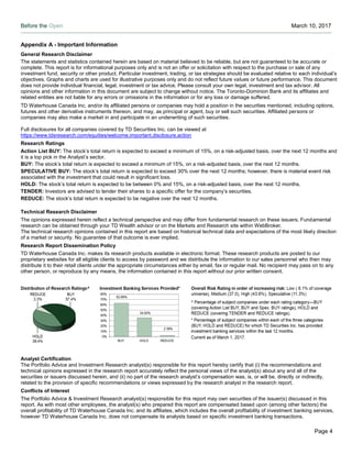 Before the Open March 10, 2017
Page 4
Appendix A - Important Information
General Research Disclaimer
The statements and statistics contained herein are based on material believed to be reliable, but are not guaranteed to be accurate or
complete. This report is for informational purposes only and is not an offer or solicitation with respect to the purchase or sale of any
investment fund, security or other product. Particular investment, trading, or tax strategies should be evaluated relative to each individual’s
objectives. Graphs and charts are used for illustrative purposes only and do not reflect future values or future performance. This document
does not provide individual financial, legal, investment or tax advice. Please consult your own legal, investment and tax advisor. All
opinions and other information in this document are subject to change without notice. The Toronto-Dominion Bank and its affiliates and
related entities are not liable for any errors or omissions in the information or for any loss or damage suffered.
TD Waterhouse Canada Inc. and/or its affiliated persons or companies may hold a position in the securities mentioned, including options,
futures and other derivative instruments thereon, and may, as principal or agent, buy or sell such securities. Affiliated persons or
companies may also make a market in and participate in an underwriting of such securities.
Full disclosures for all companies covered by TD Securities Inc. can be viewed at
https://www.tdsresearch.com/equities/welcome.important.disclosure.action
Research Ratings
Action List BUY: The stock’s total return is expected to exceed a minimum of 15%, on a risk-adjusted basis, over the next 12 months and
it is a top pick in the Analyst’s sector.
BUY: The stock’s total return is expected to exceed a minimum of 15%, on a risk-adjusted basis, over the next 12 months.
SPECULATIVE BUY: The stock’s total return is expected to exceed 30% over the next 12 months; however, there is material event risk
associated with the investment that could result in significant loss.
HOLD: The stock’s total return is expected to be between 0% and 15%, on a risk-adjusted basis, over the next 12 months.
TENDER: Investors are advised to tender their shares to a specific offer for the company’s securities.
REDUCE: The stock’s total return is expected to be negative over the next 12 months.
Technical Research Disclaimer
The opinions expressed herein reflect a technical perspective and may differ from fundamental research on these issuers. Fundamental
research can be obtained through your TD Wealth advisor or on the Markets and Research site within WebBroker.
The technical research opinions contained in this report are based on historical technical data and expectations of the most likely direction
of a market or security. No guarantee of that outcome is ever implied.
Research Report Dissemination Policy
TD Waterhouse Canada Inc. makes its research products available in electronic format. These research products are posted to our
proprietary websites for all eligible clients to access by password and we distribute the information to our sales personnel who then may
distribute it to their retail clients under the appropriate circumstances either by email, fax or regular mail. No recipient may pass on to any
other person, or reproduce by any means, the information contained in this report without our prior written consent.
Analyst Certification
The Portfolio Advice and Investment Research analyst(s) responsible for this report hereby certify that (i) the recommendations and
technical opinions expressed in the research report accurately reflect the personal views of the analyst(s) about any and all of the
securities or issuers discussed herein, and (ii) no part of the research analyst’s compensation was, is, or will be, directly or indirectly,
related to the provision of specific recommendations or views expressed by the research analyst in the research report.
Conflicts of Interest
The Portfolio Advice & Investment Research analyst(s) responsible for this report may own securities of the issuer(s) discussed in this
report. As with most other employees, the analyst(s) who prepared this report are compensated based upon (among other factors) the
overall profitability of TD Waterhouse Canada Inc. and its affiliates, which includes the overall profitability of investment banking services,
however TD Waterhouse Canada Inc. does not compensate its analysts based on specific investment banking transactions.
 