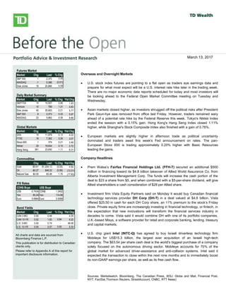 
bbbsb
Overseas/Overnight Markets
 U.S. stock index futures fell, taking a cue from European and Asian
markets, as worries over global growth prospects and the outcome of
Greece’s private-sector bond swap later this week weigh on sentiment.
There is no U.S. economic data on the docket today.
 European stocks dropped, with banks and resource stocks among the
`largest detractors. A report released this morning showed a 0.3% Q/Q
contraction in the euro-area economy in Q4, confirming an initial estimate
published on February 15. Large declines in investment, exports and
consumer spending were to blame for the overall GDP contraction. Also
weighing on investors was a memo from the Institute of International
Finance that warned that a disorderly default would cause the euro zone
more than 1 trillion euros ($1.36 trillion) in damage, Reuters reported. The
report also stated that a default would likely force Italy and Spain to seek
aid to prevent being engulfed in the region’s debt crisis.
 Private investors that have declared their participation in Greece’s debt
restructuring hold about 20% of the bonds involved in a swap, the creditors’
stering committee said yesterday. The goal of the swap, which runs
through March 8, is to reduce the amount of privately-held Greek debt by
53.5% and help secure Greece’s second rescue package.
 Asian stocks fell sharply, with miners among the top declines, following
global markets lower on growth concerns. The Hang Seng shed 2.2%,
while the Shanghai Composite fell 1.4%. Japan’s Nikkei gave up a more
modest 0.6%.
North American Market Highlights & Headlines
 Aecon Group Inc. (ARE-T) reported a 143% increase in quarterly earnings
on Monday as margins improved on lower costs. Aecon reported EPS of
$0.49, up from $0.20 a year ago. Revenue in the quarter was $790 million,
down from $841 million, and well shy of the $859 million consensus
estimate. Aecon's backlog stood at $2.39 billion at December 31, 2011.
Futures Market
Market Chg Last % Chg
S&P 500 1 2,370 0.05
NASDAQ -1 5,386 (0.01)
Dow Jones 18 20,866 0.09
Daily Market Summary
Market Chg Last % Chg Ytd Chg
S&P/TSX 10 15,507 0.06 1.43
Venture 10 799 1.31 4.83
Dow Jones 45 20,903 0.21 5.77
S&P 500 8 2,373 0.33 5.97
NASDAQ 23 5,862 0.39 8.89
Global Markets
Market Chg Last % Chg Ytd Chg
DAX 15 11,979 0.13 4.33
FTSE 19 7,362 0.26 3.07
Stoxx 600 1 374 0.21 3.49
Nikkei 29 19,634 0.15 2.72
Hang Seng 261 23,830 1.11 8.31
Commodities
Chg Last % Chg Ytd Chg
Gold -$0.61 $1,204.13 (0.05) 4.50
Oil -$0.27 $48.22 (0.56) (13.01)
Natural Gas $0.05 $3.06 1.70 (17.83)
F/X Rates
CDN$ Buys US$ Buys
US$ 0.7434 CDN$ 1.3452
Yen 85.24 Yen 114.66
Euro 0.6964 Euro 0.9368
Bond Yields
Market Chg Last % Chg Ytd Chg
CAN 3-MO 0.00 0.48 - 4.35
CAN 10-YR 0.02 1.83 0.94 6.22
U.S. 3-MO 0.00 0.74 - 49.06
U.S. 10-YR 0.00 2.57 0.00 5.33
All charts and data are sourced from
Bloomberg Finance L.P.
This publication is for distribution to Canadian
clients only.
Please refer to Appendix A of this report for
important disclosure information.
Overseas and Overnight Markets
 U.S. stock index futures are pointing to a flat open as traders eye earnings data and
prepare for what most expect will be a U.S. interest rate hike later in the trading week.
There are no major economic data reports scheduled for today and most investors will
be looking ahead to the Federal Open Market Committee meeting on Tuesday and
Wednesday.
 Asian markets closed higher, as investors shrugged off the political risks after President
Park Geun-hye was removed from office last Friday. However, traders remained wary
ahead of a potential rate hike by the Federal Reserve this week. Tokyo's Nikkei Index
ended the session with a 0.15% gain. Hong Kong's Hang Seng Index closed 1.11%
higher, while Shanghai's Stock Composite Index also finished with a gain of 0.76%.
 European markets are slightly higher in afternoon trade as political uncertainty
dominated and traders await this week's Fed announcement on rates. The pan-
European Stoxx 600 is trading approximately 0.20% higher with Basic Resources
leading the gains.
Company Headlines
 Prem Watsa’s Fairfax Financial Holdings Ltd. (FFH-T) secured an additional $500
million in financing toward its $4.8 billion takeover of Allied World Assurance Co. from
Alberta Investment Management Corp. The funds will increase the cash portion of the
deal to $23 a share from $5, and when combined with a $5-per-share dividend, will give
Allied shareholders a cash consideration of $28 per Allied share.
 Investment firm Vista Equity Partners said on Monday it would buy Canadian financial
technology services provider DH Corp (DH-T) in a deal valued at $4.8 billion. Vista
offered $25.50 in cash for each DH Corp share, an 11% premium to the stock’s Friday
close. Private equity firms are increasingly investing in financial technology, or fintech, in
the expectation that new innovations will transform the financial services industry in
decades to come. Vista said it would combine DH with one of its portfolio companies,
U.K.-based Misys, a software provider for retail and corporate banking, lending, treasury
and capital markets.
 U.S. chip giant Intel (INTC-Q) has agreed to buy Israeli driverless technology firm
Mobileye for US$15.3 billion, the largest ever acquisition of an Israeli high-tech
company. The $63.54 per share cash deal is the world's biggest purchase of a company
solely focused on the autonomous driving sector. Mobileye accounts for 70% of the
global market for advanced driver-assistance and anti-collision systems. Intel said it
expected the transaction to close within the next nine months and to immediately boost
its non-GAAP earnings per share, as well as its free cash flow.
Sources: Marketwatch, Bloomberg, The Canadian Press, WSJ, Globe and Mail, Financial Post,
NYT, FactSet,Thomson Reuters, StreetAccount, CNBC, RTT News)
March 13, 2017
 