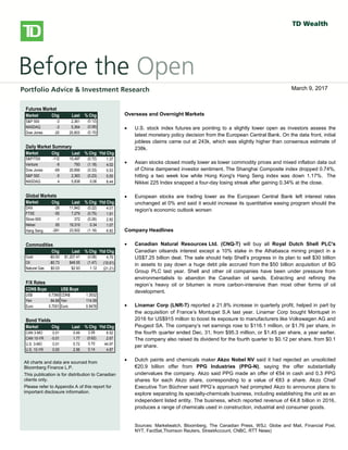 
bbbsb
Overseas/Overnight Markets
 U.S. stock index futures fell, taking a cue from European and Asian
markets, as worries over global growth prospects and the outcome of
Greece’s private-sector bond swap later this week weigh on sentiment.
There is no U.S. economic data on the docket today.
 European stocks dropped, with banks and resource stocks among the
`largest detractors. A report released this morning showed a 0.3% Q/Q
contraction in the euro-area economy in Q4, confirming an initial estimate
published on February 15. Large declines in investment, exports and
consumer spending were to blame for the overall GDP contraction. Also
weighing on investors was a memo from the Institute of International
Finance that warned that a disorderly default would cause the euro zone
more than 1 trillion euros ($1.36 trillion) in damage, Reuters reported. The
report also stated that a default would likely force Italy and Spain to seek
aid to prevent being engulfed in the region’s debt crisis.
 Private investors that have declared their participation in Greece’s debt
restructuring hold about 20% of the bonds involved in a swap, the creditors’
stering committee said yesterday. The goal of the swap, which runs
through March 8, is to reduce the amount of privately-held Greek debt by
53.5% and help secure Greece’s second rescue package.
 Asian stocks fell sharply, with miners among the top declines, following
global markets lower on growth concerns. The Hang Seng shed 2.2%,
while the Shanghai Composite fell 1.4%. Japan’s Nikkei gave up a more
modest 0.6%.
North American Market Highlights & Headlines
 Aecon Group Inc. (ARE-T) reported a 143% increase in quarterly earnings
on Monday as margins improved on lower costs. Aecon reported EPS of
$0.49, up from $0.20 a year ago. Revenue in the quarter was $790 million,
down from $841 million, and well shy of the $859 million consensus
estimate. Aecon's backlog stood at $2.39 billion at December 31, 2011.
Futures Market
Market Chg Last % Chg
S&P 500 -3 2,361 (0.12)
NASDAQ -3 5,364 (0.06)
Dow Jones -20 20,803 (0.10)
Daily Market Summary
Market Chg Last % Chg Ytd Chg
S&P/TSX -112 15,497 (0.72) 1.37
Venture -9 793 (1.18) 4.02
Dow Jones -69 20,856 (0.33) 5.53
S&P 500 -5 2,363 (0.23) 5.55
NASDAQ 4 5,838 0.06 8.44
Global Markets
Market Chg Last % Chg Ytd Chg
DAX -26 11,942 (0.22) 4.01
FTSE -55 7,279 (0.75) 1.91
Stoxx 600 -1 372 (0.26) 2.82
Nikkei 65 19,319 0.34 1.07
Hang Seng -281 23,502 (1.18) 6.82
Commodities
Chg Last % Chg Ytd Chg
Gold -$0.93 $1,207.41 (0.08) 4.79
Oil -$0.73 $49.55 (1.47) (10.61)
Natural Gas $0.03 $2.93 1.12 (21.21)
F/X Rates
CDN$ Buys US$ Buys
US$ 0.7390 CDN$ 1.3532
Yen 84.69 Yen 114.59
Euro 0.7001 Euro 0.9476
Bond Yields
Market Chg Last % Chg Ytd Chg
CAN 3-MO 0.01 0.49 2.08 6.52
CAN 10-YR -0.01 1.77 (0.62) 2.67
U.S. 3-MO 0.01 0.72 0.70 44.97
U.S. 10-YR 0.00 2.56 0.14 4.87
All charts and data are sourced from
Bloomberg Finance L.P.
This publication is for distribution to Canadian
clients only.
Please refer to Appendix A of this report for
important disclosure information.
Overseas and Overnight Markets
 U.S. stock index futures are pointing to a slightly lower open as investors assess the
latest monetary policy decision from the European Central Bank. On the data front, initial
jobless claims came out at 243k, which was slightly higher than consensus estimate of
238k.
 Asian stocks closed mostly lower as lower commodity prices and mixed inflation data out
of China dampened investor sentiment. The Shanghai Composite index dropped 0.74%,
hitting a two week low while Hong Kong's Hang Seng index was down 1.17%. The
Nikkei 225 Index snapped a four-day losing streak after gaining 0.34% at the close.
 European stocks are trading lower as the European Central Bank left interest rates
unchanged at 0% and said it would increase its quantitative easing program should the
region's economic outlook worsen
Company Headlines
 Canadian Natural Resources Ltd. (CNQ-T) will buy all Royal Dutch Shell PLC's
Canadian oilsands interest except a 10% stake in the Athabasca mining project in a
US$7.25 billion deal. The sale should help Shell’s progress in its plan to sell $30 billion
in assets to pay down a huge debt pile accrued from the $50 billion acquisition of BG
Group PLC last year. Shell and other oil companies have been under pressure from
environmentalists to abandon the Canadian oil sands. Extracting and refining the
region’s heavy oil or bitumen is more carbon-intensive than most other forms of oil
development.
 Linamar Corp (LNR-T) reported a 21.8% increase in quarterly profit, helped in part by
the acquisition of France’s Montupet S.A last year. Linamar Corp bought Montupet in
2016 for US$915 million to boost its exposure to manufacturers like Volkswagen AG and
Peugeot SA. The company’s net earnings rose to $116.1 million, or $1.76 per share, in
the fourth quarter ended Dec. 31, from $95.3 million, or $1.45 per share, a year earlier.
The company also raised its dividend for the fourth quarter to $0.12 per share, from $0.1
per share.
 Dutch paints and chemicals maker Akzo Nobel NV said it had rejected an unsolicited
€20.9 billion offer from PPG Industries (PPG-N), saying the offer substantially
undervalues the company. Akzo said PPG made an offer of €54 in cash and 0.3 PPG
shares for each Akzo share, corresponding to a value of €83 a share. Akzo Chief
Executive Ton Büchner said PPG’s approach had prompted Akzo to announce plans to
explore separating its specialty-chemicals business, including establishing the unit as an
independent listed entity. The business, which reported revenue of €4.8 billion in 2016,
produces a range of chemicals used in construction, industrial and consumer goods.
Sources: Marketwatch, Bloomberg, The Canadian Press, WSJ, Globe and Mail, Financial Post,
NYT, FactSet,Thomson Reuters, StreetAccount, CNBC, RTT News)
March 9, 2017
 