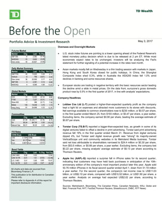 
bbbsb
Overseas/Overnight Markets
 U.S. stock index futures fell, taking a cue from European and Asian
markets, as worries over global growth prospects and the outcome of
Greece’s private-sector bond swap later this week weigh on sentiment.
There is no U.S. economic data on the docket today.
 European stocks dropped, with banks and resource stocks among the
`largest detractors. A report released this morning showed a 0.3% Q/Q
contraction in the euro-area economy in Q4, confirming an initial estimate
published on February 15. Large declines in investment, exports and
consumer spending were to blame for the overall GDP contraction. Also
weighing on investors was a memo from the Institute of International
Finance that warned that a disorderly default would cause the euro zone
more than 1 trillion euros ($1.36 trillion) in damage, Reuters reported. The
report also stated that a default would likely force Italy and Spain to seek
aid to prevent being engulfed in the region’s debt crisis.
 Private investors that have declared their participation in Greece’s debt
restructuring hold about 20% of the bonds involved in a swap, the creditors’
stering committee said yesterday. The goal of the swap, which runs
through March 8, is to reduce the amount of privately-held Greek debt by
53.5% and help secure Greece’s second rescue package.
 Asian stocks fell sharply, with miners among the top declines, following
global markets lower on growth concerns. The Hang Seng shed 2.2%,
while the Shanghai Composite fell 1.4%. Japan’s Nikkei gave up a more
modest 0.6%.
North American Market Highlights & Headlines
 Aecon Group Inc. (ARE-T) reported a 143% increase in quarterly earnings
on Monday as margins improved on lower costs. Aecon reported EPS of
$0.49, up from $0.20 a year ago. Revenue in the quarter was $790 million,
down from $841 million, and well shy of the $859 million consensus
estimate. Aecon's backlog stood at $2.39 billion at December 31, 2011.
Futures Market
Market Chg Last % Chg
S&P 500 -4 2,382 (0.16)
NASDAQ -15 5,625 (0.26)
Dow Jones -18 20,847 (0.09)
Daily Market Summary
Market Chg Last % Chg Ytd Chg
S&P/TSX 44 15,620 0.28 2.17
Venture -5 796 (0.61) 4.44
Dow Jones 36 20,950 0.17 6.01
S&P 500 3 2,391 0.12 6.80
NASDAQ 4 6,095 0.06 13.23
Global Markets
Market Chg Last % Chg Ytd Chg
DAX -15 12,493 (0.12) 8.80
FTSE -23 7,227 (0.31) 1.18
Stoxx 600 -1 389 (0.17) 7.59
Nikkei 135 19,446 0.70 1.73
Hang Seng 81 24,696 0.33 12.25
Commodities
Chg Last % Chg Ytd Chg
Gold -$1.99 $1,253.11 (0.16) 8.75
Oil $0.24 $47.90 0.50 (15.21)
Natural Gas $0.01 $3.20 0.22 (14.02)
F/X Rates
CDN$ Buys US$ Buys
US$ 0.7284 CDN$ 1.3729
Yen 81.77 Yen 112.24
Euro 0.6673 Euro 0.9161
Bond Yields
Market Chg Last % Chg Ytd Chg
CAN 3-MO 0.00 0.52 - 13.04
CAN 10-YR -0.01 1.51 (0.53) (12.49)
U.S. 3-MO 0.01 0.85 0.60 70.57
U.S. 10-YR 0.01 2.29 0.47 (6.27)
All charts and data are sourced from
Bloomberg Finance L.P.
This publication is for distribution to Canadian
clients only.
Please refer to Appendix A of this report for
important disclosure information.
Overseas and Overnight Markets
 U.S. stock index futures are pointing to a lower opening ahead of the Federal Reserve's
latest monetary policy decision which is due to be released at 2 pm ET. While most
economists expect rates to be unchanged, investors will be analyzing the Fed's
statement for further signaling of a potential increase in the rates next month.
 Asian markets mostly fell on Wednesday in a thin trading session with markets in Japan,
Hong Kong and South Korea closed for public holidays. In China, the Shanghai
Composite Index shed 0.3%, while in Australia the ASX200 Index fell 1.0% amid
declines in banking and some resources shares.
 European stocks are trading in negative territory with the basic resources sector leading
the decline amid a slide in metal prices. On the data front, eurozone’s gross domestic
product rose by 0.5% in the first quarter of 2017, in line with analysts’ expectations.
Company Headlines
 Loblaw Cos Ltd (L-T) posted a higher-than-expected quarterly profit as the company
kept a tight lid on expenses and attracted more customers to its stores with discounts.
Net earnings available to common shareholders rose to $230 million, or $0.57 per share,
in the first quarter ended March 25, from $193 million, or $0.47 per share, a year earlier.
Excluding items, the company earned $0.90 per share, beating the average estimate of
$0.87 per share.
 Torstar Corp (TS.B-T) reported a bigger-than-expected loss, as growth in some of its
digital ventures failed to offset a decline in print advertising. Torstar said print advertising
revenue fell 19% in the first quarter ended March 31. Revenue from digital ventures
dipped 4%, but Torstar said digital revenue growth was "strong" its majority-owned
VerticalScope unit and community websites in its Metroland Media business. Torstar
said net loss attributable to shareholders narrowed to $24.4 million or $0.30 per share,
from $53.5 million, or $0.66 per share, a year earlier. Excluding items, the company lost
$0.22 per share, missing analysts' average estimate of $0.13 per share according to
Thomson Reuters.
 Apple Inc (AAPL-Q) reported a surprise fall in iPhone sales for its second quarter,
indicating that customers may have held back purchases in anticipation of the 10th-
anniversary edition of the company's most important product later this year. Apple sold
50.76 million iPhones in its fiscal second quarter ended April 1, down from 51.19 million
a year earlier. For the second quarter, the company's net income rose to US$11.03
billion, or US$2.10 per share, compared with US$10.52 billion, or US$1.90 per share, a
year earlier. Analysts on average had expected US$2.02 per share, according to
Thomson Reuters.
Sources: Marketwatch, Bloomberg, The Canadian Press, Canadian Newswire, WSJ, Globe and
Mail, Financial Post, NYT, FactSet,Thomson Reuters, StreetAccount, CNBC, RTT News)
May 3, 2017
 