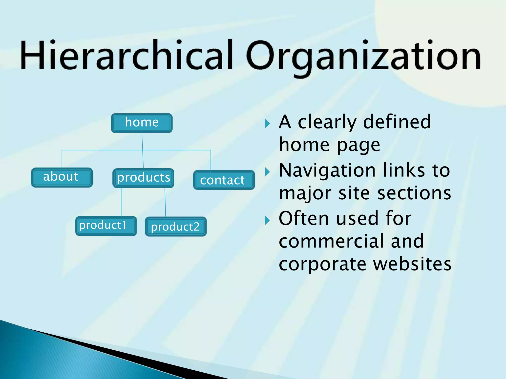  A clearly defined
home page
 Navigation links to
major site sections
 Often used for
commercial and
corporate websites
home
about products contact
product1 product2
 