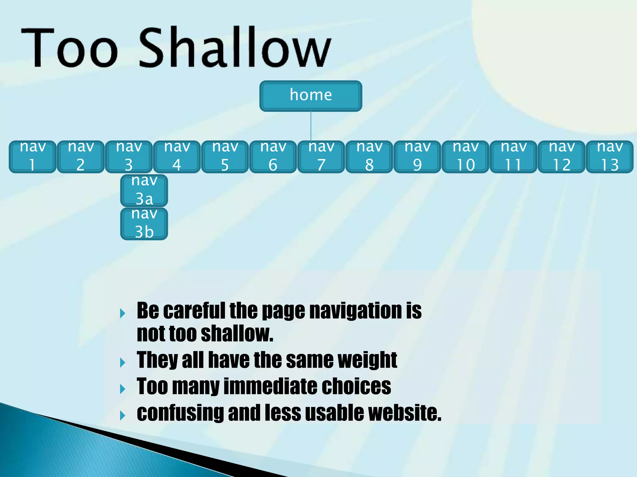  Be careful the page navigation is
not too shallow.
 They all have the same weight
 Too many immediate choices
 Confusing and less usable website.
home
nav
2
nav
13
nav
5
nav
7
nav
9
nav
11
nav
4
nav
3
nav
1
nav
8
nav
10
nav
12
nav
6
nav
3a
nav
3b
 