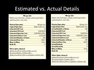 Estimated vs. Actual Details
 