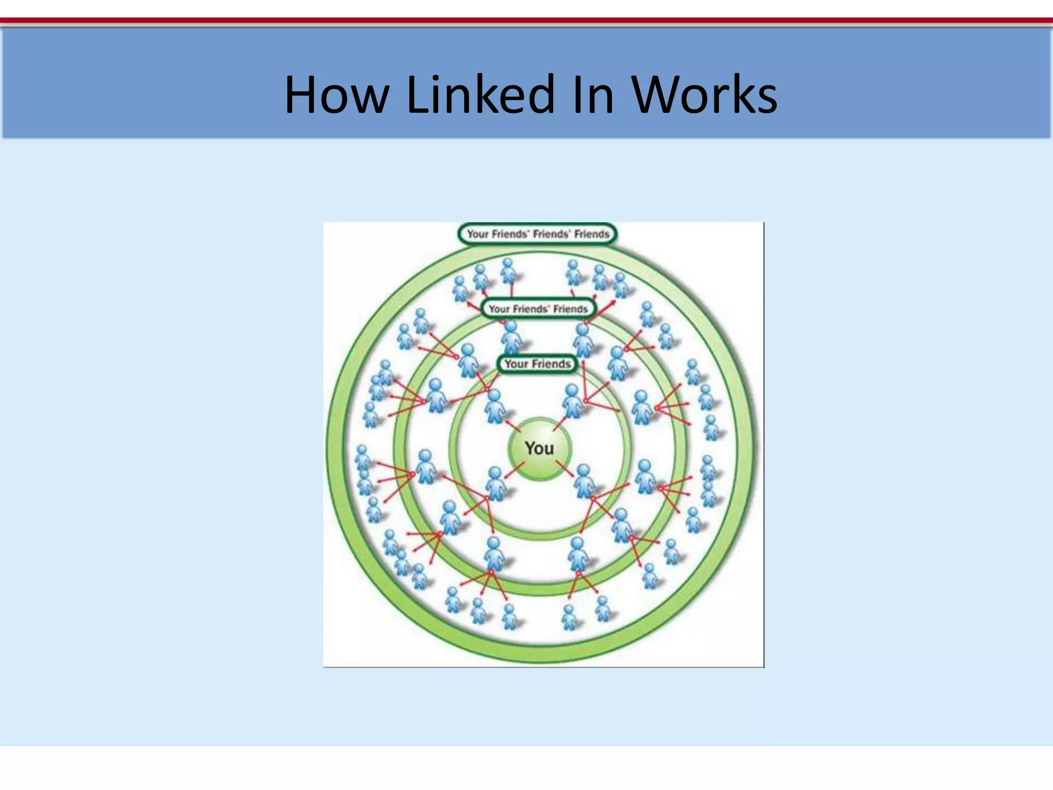 Golden-Rule Networking and how to Build One