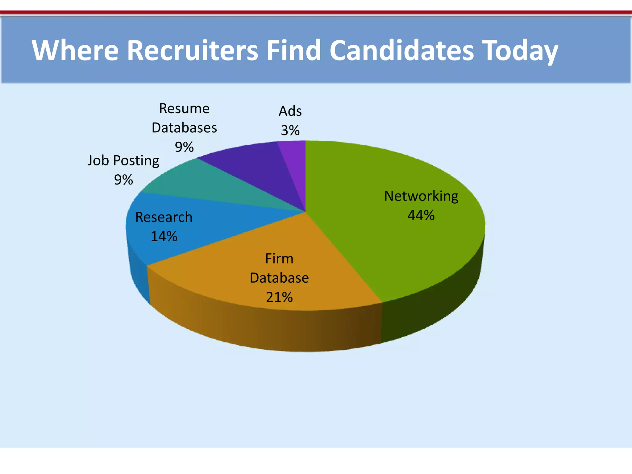 Executives from every Fortune 500 firm