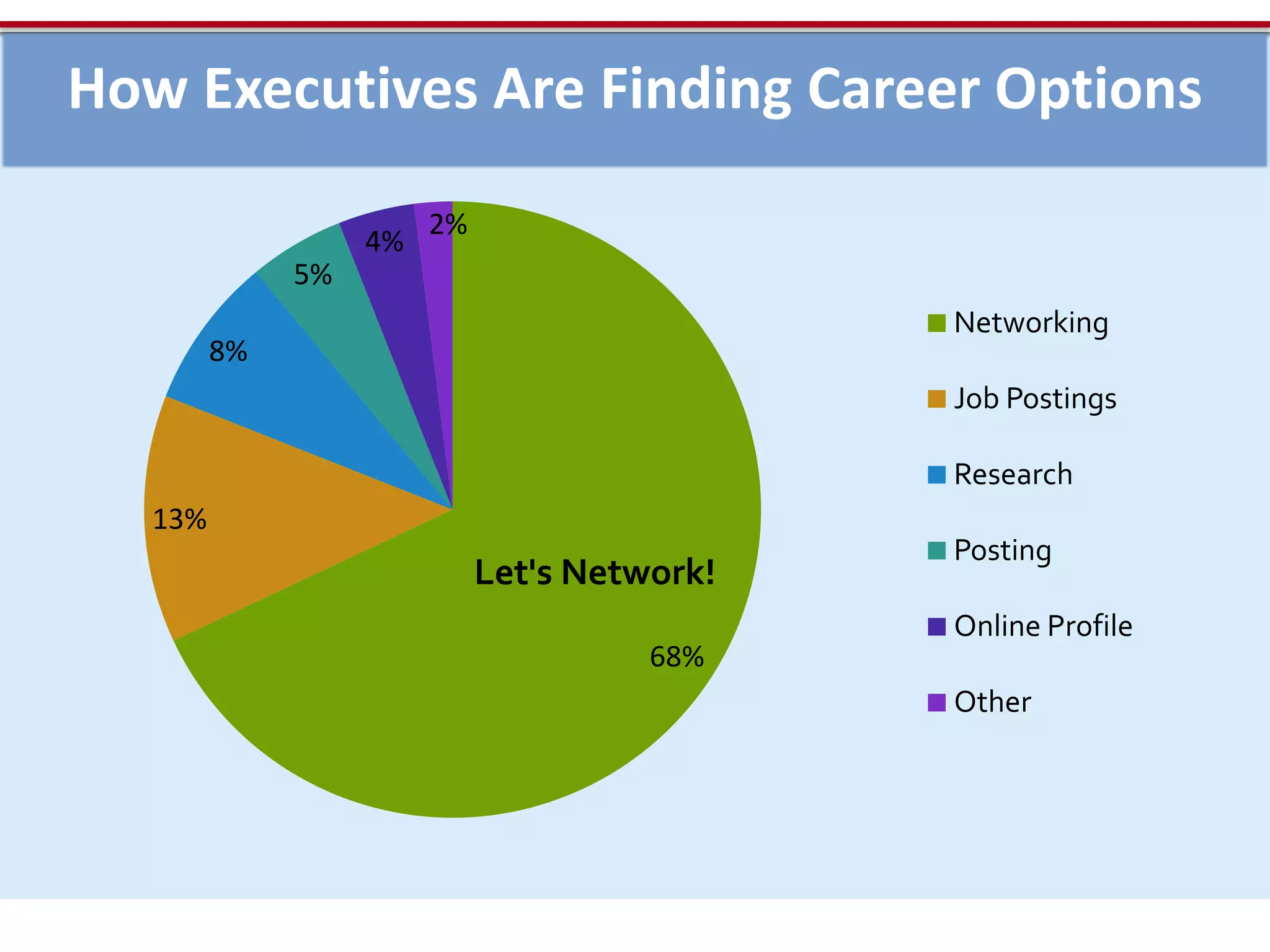 2.9 million students