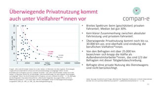 compan-e: Befragungsergebnisse Themenfeld Dienstwagen