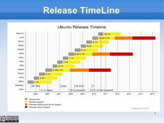 Freedom 3: The freedom to improve the program, and release your improvements (and modified versions in general) to the public, so that the whole community benefits. 