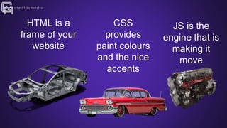 HTML is a
frame of your
website
CSS
provides
paint colours
and the nice
accents
JS is the
engine that is
making it
move
 