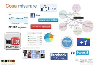 Social Network per il settore Moda e Design Slide 68