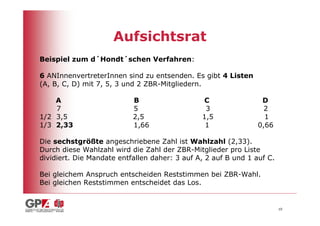 Aufsichtsrat
Beispiel zum d´Hondt´schen Verfahren:

6 ANInnenvertreterInnen sind zu entsenden. Es gibt 4 Listen
(A, B, C, D) mit 7, 5, 3 und 2 ZBR-Mitgliedern.

    A                      B                   C                 D
    7                      5                    3                 2
1/2 3,5                    2,5                 1,5                1
1/3 2,33                   1,66                 1               0,66

Die sechstgrößte angeschriebene Zahl ist Wahlzahl (2,33).
Durch diese Wahlzahl wird die Zahl der ZBR-Mitglieder pro Liste
dividiert. Die Mandate entfallen daher: 3 auf A, 2 auf B und 1 auf C.

Bei gleichem Anspruch entscheiden Reststimmen bei ZBR-Wahl.
Bei gleichen Reststimmen entscheidet das Los.


                                                                        10
 