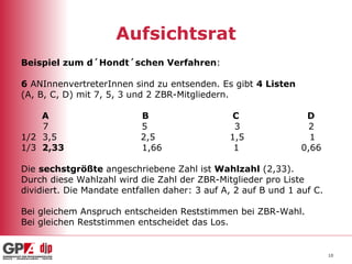 Aufsichtsrat Beispiel zum d´Hondt´schen Verfahren : 6  ANInnenvertreterInnen sind zu entsenden. Es gibt  4 Listen   (A, B, C, D) mit 7, 5, 3 und 2 ZBR-Mitgliedern. A   B  C  D 7  5  3  2 1/2  3,5  2,5  1,5  1 1/3   2,33   1,66  1  0,66  Die  sechstgrößte  angeschriebene Zahl ist  Wahlzahl  (2,33). Durch diese Wahlzahl wird die Zahl der ZBR-Mitglieder pro Liste  dividiert. Die Mandate entfallen daher: 3 auf A, 2 auf B und 1 auf C. Bei gleichem Anspruch entscheiden Reststimmen bei ZBR-Wahl. Bei gleichen Reststimmen entscheidet das Los. 
