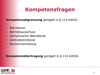 Kompetenzfragen Kompetenzabgrenzung  geregelt in § 113 ArbVG: Betriebsrat Betriebsausschuss Gemeinsamer Betriebsrat Zentralbetriebsrat Konzernvertretung Kompetenzübertragung  geregelt in § 114 ArbVG. 