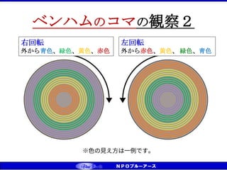 CS（お客様満足）⇒CD（お客様感動） ⇒ CT（お客様信頼） ベンチマーキング実践
右回転
外から青色、緑色、黄色、赤色
左回転
外から赤色、黄色、 緑色、青色
ベンハムのコマの観察２
 