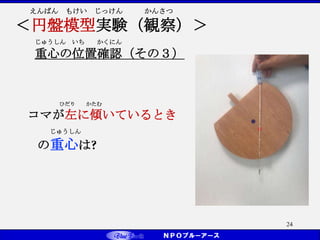 じゅうしん いち かくにん
重心の位置確認（その３）
ひだり かたむ
コマが左に傾いているとき
じゅうしん
の重心は?
えんばん もけい じっけん かんさつ
＜円盤模型実験（観察）＞
24
 