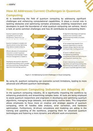 Be Future-Ready! Learn AI Quantum Computing & Transform Your Career! | DOCX