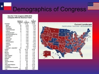 Demographics of Congress 