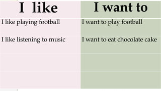 I like I want to
I like playing football I want to play football
I like listening to music I want to eat chocolate cake
 
