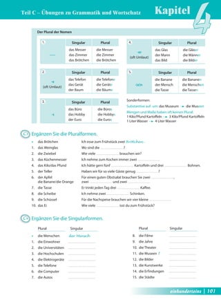 Teil C – Übungen zu Grammatik und Wortschatz 
Kapitel4 Der Plural der Nomen 
Sonderformen: 
Substantive auf -um: das Museum die Museen 
Mengen und Maße haben oft keinen Plural: 
1 Kilo/Pfund Kartoff eln 3 Kilo/Pfund Kartoff eln 
1 Liter Wasser 4 Liter Wasser 
Singular Plural 
das Messer die Messer 
––– das Zimmer die Zimmer 
das Brötchen die Brötchen 
1. 
Singular Plural 
das Telefon die Telefone 
-e 
(oft Uml aut) das Gerät die Geräte 
der Baum die Bäume 
2. 
Singular Plural 
das Glas die Gläser 
-er 
(oft Um laut) der Mann die Männer 
das Bild die Bilder 
4. 
Singular Plural 
die Banane die Bananen 
-(e)n der Mensch die Menschen 
die Tasse die Tassen 
5. 
Singular Plural 
das Büro die Büros 
-s das Hobby die Hobbys 
der Euro die Euros 
3. 
C3 Ergänzen Sie die Pluralformen. 
Œ das Brötchen Ich esse zum Frühstück zwei Brötchen . 
1. das Weinglas Wo sind die ? 
2. die Zwiebel Wie viele brauchen wir? 
3. das Küchenmesser Ich nehme zum Kochen immer zwei 
4. das Kilo/das Pfund Ich hätte gern fünf Kartoff eln und drei Bohnen. 
5. der Teller Haben wir für so viele Gäste genug ? 
6. der Apfel Für einen guten Obstsalat brauchen Sie zwei , 
die Banane/die Orange zwei und zwei 
7. die Tasse Er trinkt jeden Tag drei Kaff ee. 
8. die Scheibe Ich nehme zwei Schinken. 
9. die Schüssel Für die Nachspeise brauchen wir vier kleine 
10. das Ei Wie viele isst du zum Frühstück? 
C4 Ergänzen Sie die Singularformen. 
Plural Singular 
Œ die Menschen der Mensch 
1. die Einwohner 
2. die Universitäten 
3. die Hochschulen 
4. die Elektrogeräte 
5. die Telefone 
6. die Computer 
7. die Autos 
Plural Singular 
8. die Filme 
9. die Jahre 
10. die Theater 
11. die Museen ! 
12. die Bilder 
13. die Kunstwerke 
14. die Erf indungen 
15. die Städte 
einhunderteins | 101 
 
