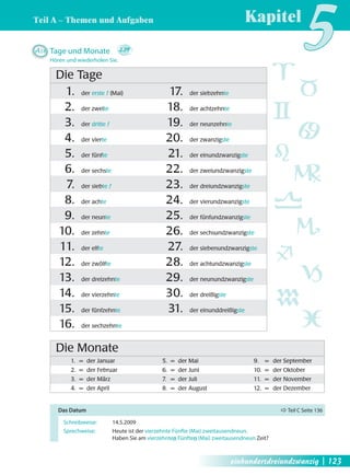 Teil A – Themen und Aufgaben 
Kapitel5 A26 Tage und Monate 2.09 
Hören und wiederholen Sie. 
Die Tage 
1. der erste ! (Mai) 17. der siebzehnte 
2. der zweite 18. der achtzehnte 
3. der dritte ! 19. der neunzehnte 
4. der vierte 20. der zwanzigste 
5. der fünfte 21. der einundzwanzigste 
6. der sechste 22. der zweiundzwanzigste 
7. der siebte ! 23. der dreiundzwanzigste 
8. der achte 24. der vierundzwanzigste 
9. der neunte 25. der fünfundzwanzigste 
10. der zehnte 26. der sechsundzwanzigste 
11. der elfte 27. der siebenundzwanzigste 
12. der zwölfte 28. der achtundzwanzigste 
13. der dreizehnte 29. der neunundzwanzigste 
14. der vierzehnte 30. der dreißigste 
15. der fünfzehnte 31. der einunddreißigste 
16. der sechzehnte 
Die Monate 
1. = der Januar 5. = der Mai 9. = der September 
2. = der Februar 6. = der Juni 10. = der Oktober 
3. = der März 7. = der Juli 11. = der November 
4. = der April 8. = der August 12. = der Dezember 
Das Datum Ö Teil C Seite 136 
Schreibweise: 14.5.2009 
Sprechweise: Heute ist der vierzehnte Fünfte (Mai) zweitausendneun. 
Haben Sie am vierzehnten Fünften (Mai) zweitausendneun Zeit? 
einhundertdreiundzwanzig | 123 
 
