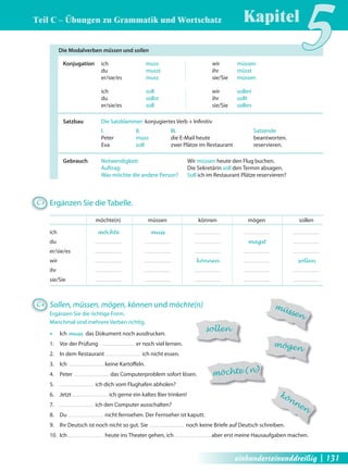 Teil C – Übungen zu Grammatik und Wortschatz 
Kapitel5 Die Modalverben müssen und sollen 
Konjugation ich muss wir müssen 
du musst ihr müsst 
er/sie/es muss sie/Sie müssen 
ich soll wir sollen 
du sollst ihr sollt 
er/sie/es soll sie/Sie sollen 
Satzbau Die Satzklammer: konjugiertes Verb + Infi nitiv 
I. II. III. Satzende 
Peter muss die E-Mail heute beantworten. 
Eva soll zwei Plätze im Restaurant reservieren. 
Gebrauch Notwendigkeit: Wir müssen heute den Flug buchen. 
Auftrag: Die Sekretärin soll den Termin absagen. 
Was möchte die andere Person? Soll ich im Restaurant Plätze reservieren? 
möchte(n) müssen können mögen sollen 
ich möchte muss 
du magst 
er/sie/es 
wir können sollen 
ihr 
sie/Sie 
sollen 
müssen 
mögen 
können 
möchte (n) 
C3 Ergänzen Sie die Tabelle. 
C4 Sollen, müssen, mögen, können und möchte(n) 
Ergänzen Sie die richtige Form. 
Manchmal sind mehrere Verben richtig. 
Œ Ich muss das Dokument noch ausdrucken. 
1. Vor der Prüfung er noch viel lernen. 
2. In dem Restaurant ich nicht essen. 
3. Ich keine Kartoff eln. 
4. Peter das Computerproblem sofort lösen. 
5. ich dich vom Flughafen abholen? 
6. Jetzt ich gerne ein kaltes Bier trinken! 
7. ich den Computer ausschalten? 
8. Du nicht fernsehen. Der Fernseher ist kaputt. 
9. Ihr Deutsch ist noch nicht so gut. Sie noch keine Briefe auf Deutsch schreiben. 
10. Ich heute ins Theater gehen, ich aber erst meine Hausaufgaben machen. 
einhunderteinunddreißig | 131 
 
