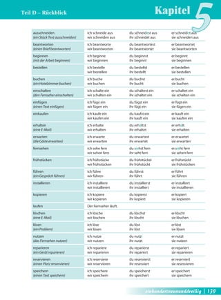 Kapitel5 Teil D – Rückblick 
ausschneiden 
(ein Stück Text ausschneiden) 
beantworten 
(einen Brief beantworten) 
beginnen 
(mit der Arbeit beginnen) 
bestellen 
buchen 
(ein Hotelzimmer buchen) 
einschalten 
(den Fernseher einschalten) 
einfügen 
(einen Text einfügen) 
einkaufen 
erhalten 
(eine E-Mail) 
erwarten 
(die Gäste erwarten) 
fernsehen 
frühstücken 
führen 
(ein Gespräch führen) 
installieren 
kopieren 
laufen 
löschen 
(eine E-Mail) 
lösen 
(ein Problem) 
nutzen 
(das Fernsehen nutzen) 
reparieren 
(ein Gerät reparieren) 
reservieren 
(einen Platz rerservieren) 
speichern 
(einen Text speichern) 
ich schneide aus du schneidest aus er schneidet aus 
wir schneiden aus ihr schneidet aus sie schneiden aus 
ich beantworte du beantwortest er beantwortet 
wir beantworten ihr beantwortet sie beantworten 
ich beginne du beginnst er beginnt 
wir beginnen ihr beginnt sie beginnen 
ich bestelle du bestellst er bestellen 
wir bestellen ihr bestellt sie bestellen 
ich buche du buchst er bucht 
wir buchen ihr bucht sie buchen 
ich schalte ein du schaltest ein er schaltet ein 
wir schalten ein ihr schaltet ein sie schalten ein 
ich füge ein du fügst ein er fügt ein 
wir fügen ein ihr fügt ein sie fügen ein 
ich kaufe ein du kaufst ein er kauft ein 
wir kaufen ein ihr kauft ein sie kaufen ein 
ich erhalte du erhältst er erhält 
wir erhalten ihr erhaltet sie erhalten 
ich erwarte du erwartest er erwartet 
wir erwarten ihr erwartet sie erwarten 
ich sehe fern du siehst fern er sieht fern 
wir sehen fern ihr seht fern sie sehen fern 
ich frühstücke du frühstückst er frühstückt 
wir frühstücken ihr frühstückt sie frühstücken 
ich führe du führst er führt 
wir führen ihr führt sie führen 
ich installiere du installierst er installiert 
wir installieren ihr installiert sie installieren 
ich kopiere du kopierst er kopiert 
wir kopieren ihr kopiert sie kopieren 
Der Fernseher läuft. 
ich lösche du löschst er löscht 
wir löschen ihr löscht sie löschen 
ich löse du löst er löst 
wir lösen ihr löst sie lösen 
ich nutze du nutzt er nutzt 
wir nutzen ihr nutzt sie nutzen 
ich repariere du reparierst er repariert 
wir reparieren ihr repariert sie reparieren 
ich reserviere du reservierst er reserviert 
wir reservieren ihr reserviert sie reservieren 
ich speichere du speicherst er speichert 
wir speichern ihr speichert sie speichern 
einhundertneununddreißig | 139 
 