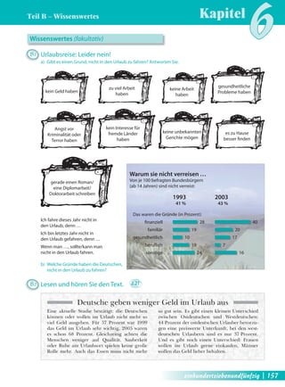 Teil B – Wissenswertes 
Kapitel6 Wissenswertes (fakultativ) 
B1 Urlaubsreise: Leider nein! 
a) Gibt es einen Grund, nicht in den Urlaub zu fahren? Antworten Sie. 
Angst vor 
Kriminalität oder 
Terror haben 
kein Interesse für 
fremde Länder 
haben 
keine unbekannten 
Gerichte mögen 
gesundheitliche 
Probleme haben 
es zu Hause 
besser fi nden 
zu viel Arbeit 
kein Geld haben haben keine Arbeit 
haben 
gerade einen Roman/ 
eine Diplomarbeit/ 
Doktorarbeit schreiben 
Ich fahre dieses Jahr nicht in 
den Urlaub, denn … 
Ich bin letztes Jahr nicht in 
den Urlaub gefahren, denn … 
Wenn man …, sollte/kann man 
nicht in den Urlaub fahren. 
b) Welche Gründe haben die Deutschen, 
nicht in den Urlaub zu fahren? 
Warum sie nicht verreisen … 
Von je 100 befragten Bundesbürgern 
(ab 14 Jahren) sind nicht verreist: 
Das waren die Gründe (in Prozent): 
gesundheitlich 10 17 
B2 Lesen und hören Sie den Text. 2.21 
1993 2003 
41 % 43 % 
fi nanziell 28 40 
familiär 19 20 
berufl ich 19 7 
sonstige 24 16 
Deutsche geben weniger Geld im Urlaub aus 
Eine aktuelle Studie bestätigt: die Deutschen 
können oder wollen im Urlaub nicht mehr so 
viel Geld ausgeben. Für 57 Prozent war 1999 
das Geld im Urlaub sehr wichtig, 2005 waren 
es schon 68 Prozent. Gleichzeitig achten die 
Menschen weniger auf Qualität. Sauberkeit 
oder Ruhe am Urlaubsort spielen keine große 
Rolle mehr. Auch das Essen muss nicht mehr 
so gut sein. Es gibt einen kleinen Unterschied 
zwischen Ostdeutschen und Westdeutschen: 
44 Prozent der ostdeutschen Urlauber bevorzu-gen 
eine preiswerte Unterkunft, bei den west-deutschen 
Urlaubern sind es nur 37 Prozent. 
Und es gibt noch einen Unterschied: Frauen 
wollen im Urlaub gerne einkaufen, Männer 
wollen das Geld lieber behalten. 
einhundertsiebenundfünfzig | 157 
 