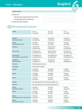Kapitel6 Teil D – Rückblick 
wollen ich will du willst er will 
wir wollen ihr wollt sie wollen 
abholen 
(die Gäste abholen) 
achten 
(auf Qualität achten) 
abfahren 
ankommen 
anprobieren 
(einen Pullover anprobieren) 
ausgeben 
(Geld ausgeben) 
betragen 
bestätigen 
danken 
fl iegen 
frieren 
gefallen 
gehören 
hassen 
(den Winter hassen) 
helfen 
lassen 
(den Regenschirm zu Hause lassen) 
lieben 
(den Sommer lieben) 
ich hole ab du holst ab er holt ab 
wir holen ab ihr holt ab sie holen ab 
ich achte du achtest er achtet 
wir achten ihr achtet sie achten 
ich fahre ab du fährst ab er fährt ab 
wir fahren ab ihr fahrt ab sie fahren ab 
ich komme an du kommst an er kommt an 
wir kommen an ihr kommt an sie kommen an 
ich probiere an du probierst an er probiert an 
wir probieren an ihr probiert an sie probieren an 
ich gebe aus du gibst aus er gibt aus 
wir geben aus ihr gebt aus sie geben aus 
Die Temperatur beträgt … 
Eine Studie bestätigt … 
ich danke du dankst er dankt 
wir danken ihr dankt sie danken 
ich fl iege du fl iegst er fl iegt 
wir fl iegen ihr fl iegt sie fl iegen 
ich friere du frierst er friert 
wir frieren ihr friert sie frieren 
Die Jacke gefällt mir. Die Schuhe gefallen mir. 
Die Jacke gehört mir. Die Schuhe gehören mir. 
ich hasse du hasst er hasst 
wir hassen ihr hasst sie hassen 
ich helfe du hilfst er hilft 
wir helfen ihr helft sie helfen 
ich lasse du lässt er lässt 
wir lassen ihr lasst sie lassen 
ich liebe du liebst er liebt 
wir lieben ihr liebt sie lieben 
Verkehrsmittel 
Ich fahre mit 
dem Auto/dem Zug/der Bahn/dem Schiff 
der Fähre/dem Motorrad/dem Bus. 
Ich fl iege mit dem Flugzeug. 
D2 Kleines Wörterbuch der Verben 
einhundertsiebenundsechzig | 167 
 