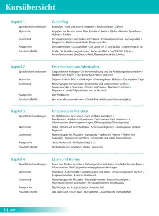 Kursübersicht 
Kapitel 1 Guten Tag 
Sprachliche Handlungen Begrüßen Œ Sich und andere vorstellen Œ Buchstabieren Œ Zählen 
Wortschatz Angaben zur Person: Name, Alter, Familie Œ Länder Œ Städte Œ Berufe Œ Sprachen Œ 
Hobbys Œ Zahlen 
Grammatik Personalpronomen und Verben im Präsens Œ Personalpronomen Œ Aussagesätze Œ 
Fragesätze Œ Bestimmter Artikel Œ Possessivartikel 
Aussprache Die Satzmelodie Œ Das Alphabet Œ Die Laute sch [S] und sp [Sp] Œ Diphthonge: ei [ai] 
Fakultativ (Teil B) Grafi k: Die bevölkerungsreichsten Länder der Welt Œ Das WIE-VIELE-Quiz Œ 
Kurzinformationen über Deutschland, Österreich und die Schweiz 
Kapitel 2 Erste Kontakte am Arbeitsplatz 
Sprachliche Handlungen Gespräche mit Kollegen Œ Die Büroeinrichtung und die Abteilungen beschreiben Œ 
Nach Preisen fragen Œ Über Freizeitaktivitäten sprechen 
Wortschatz Gegenstände im Büro Œ Abteilungen Œ Preisangaben Œ Hobbys Œ Zeitangaben: Tage 
Grammatik Nomengruppe im Nominativ: bestimmter und unbestimmter Artikel Œ 
Possessivartikel Œ Pronomen Œ Verben im Präsens Œ Modalverb: können Œ 
Negation Œ Lokale Präpositionen: aus, in, bei, nach 
Aussprache Der Wortakzent 
Fakultativ (Teil B) Was man alles sammeln kann Œ Grafi k: Die beliebtesten Sammelobjekte 
Kapitel 3 Unterwegs in München 
Sprachliche Handlungen Ein Hotelzimmer reservieren Œ Sich im Hotel anmelden Œ 
Probleme im Hotelzimmer benennen Œ Sich in einer Stadt orientieren Œ 
Informationen über Museen erfragen (Öff nungszeiten/Eintrittspreise) 
Wortschatz Hotel Œ Wörter auf dem Stadtplan Œ Sehenswürdigkeiten Œ Zeitangaben: Uhrzeit, 
Tageszeit 
Grammatik Nomengruppe im Akkusativ Œ Komposita Œ Verben im Präsens Œ Verben mit 
Akkusativ Œ Modalverb: möchte(n) Œ Temporale und lokale Präpositionen 
Aussprache -er [OE] im Auslaut Œ Umlaute: ö [¿]; ü [Y] 
Fakultativ (Teil B) Die beliebtesten deutschen Städte Œ München 
Kapitel 4 Essen und Trinken 
Sprachliche Handlungen Essen und Trinken bestellen Œ Nahrungsmittel einkaufen Œ Einfache Rezepte lesen Œ 
Informationen über Essgewohnheiten geben und erfragen 
Wortschatz Frühstück Œ Lebensmittel Œ Verpackungen und Maße Œ Anweisungen zum Kochen Œ 
Essgewohnheiten Œ Essen im Restaurant 
Grammatik Nomengruppe im Akkusativ Œ Plural der Nomen Œ Modalverb: mögen Œ 
Präteritum von sein und haben Œ Personalpronomen im Akkusativ 
Aussprache Diphthonge: eu, äu [y], au [aU] Œ Umlaute: ä [E] 
Fakultativ (Teil B) Das Essen-und-Trinken-Quiz Œ Die Kartoff el Œ Zwei Rezepte mit Kartoff eln 
4 | vier 
 