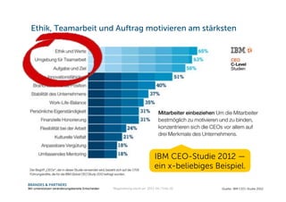 BRANDES & PARTNERS
Wir unterstützen veränderungsbereite Entscheider.
Ethik, Teamarbeit und Auftrag motivieren am stärksten
Quelle: IBM CEO-Studie 2012
IBM CEO-Studie 2012 —
ein x-beliebiges Beispiel.
“Begeisterung steckt an" 2013-04 / Folie 10
 