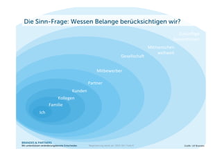 BRANDES & PARTNERS
Wir unterstützen veränderungsbereite Entscheider.
Zukün&ige*
Genera.onen*
Mitmenschen*
weltweit*
Gesellscha&*
Mitbewerber*
Partner*
Kunden*
Kollegen*
Familie*
Ich*
Die Sinn-Frage: Wessen Belange berücksichtigen wir?
Graﬁk: Ulf Brandes“Begeisterung steckt an" 2013-04 / Folie 6
 